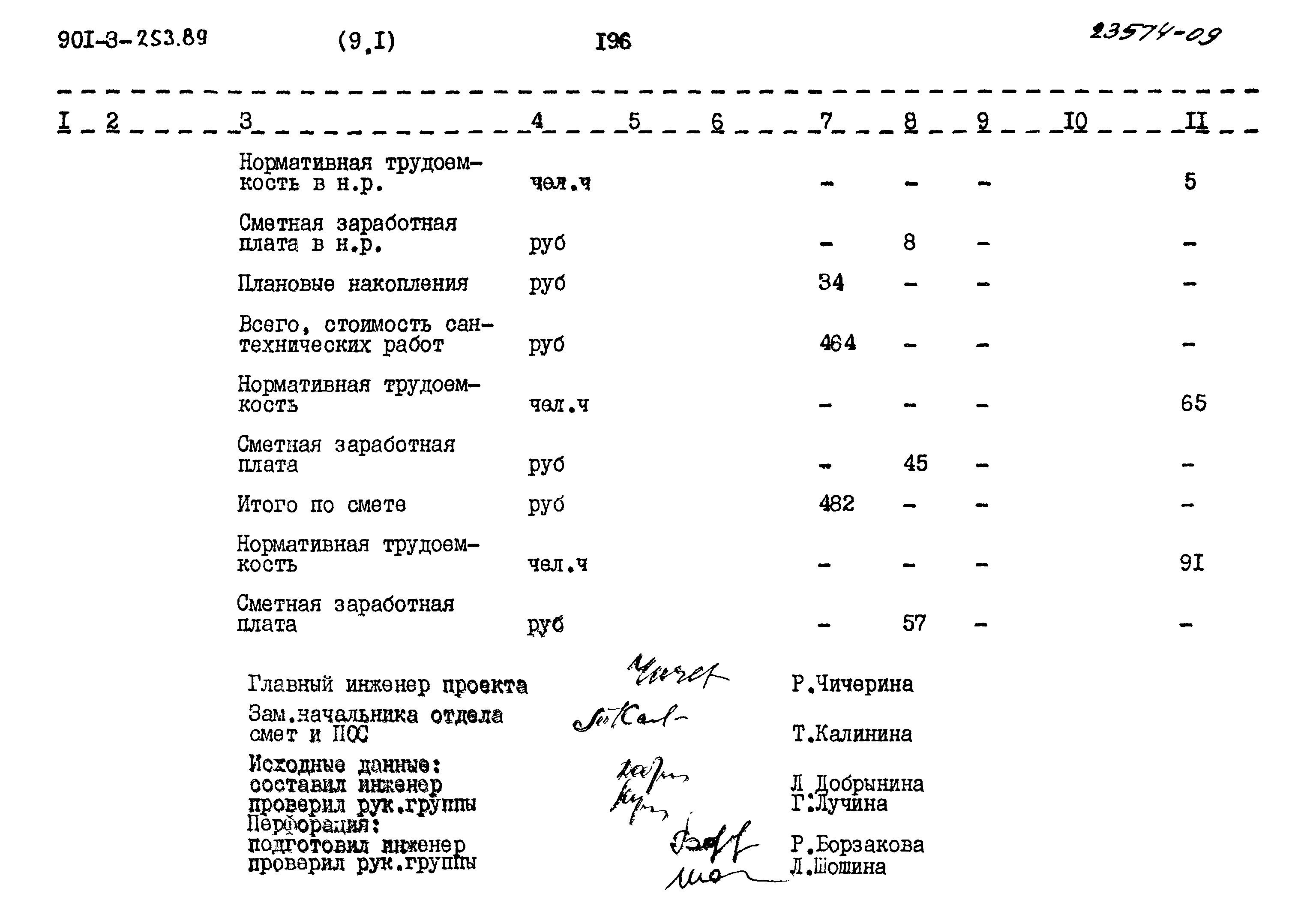 Типовой проект 901-3-253.89
