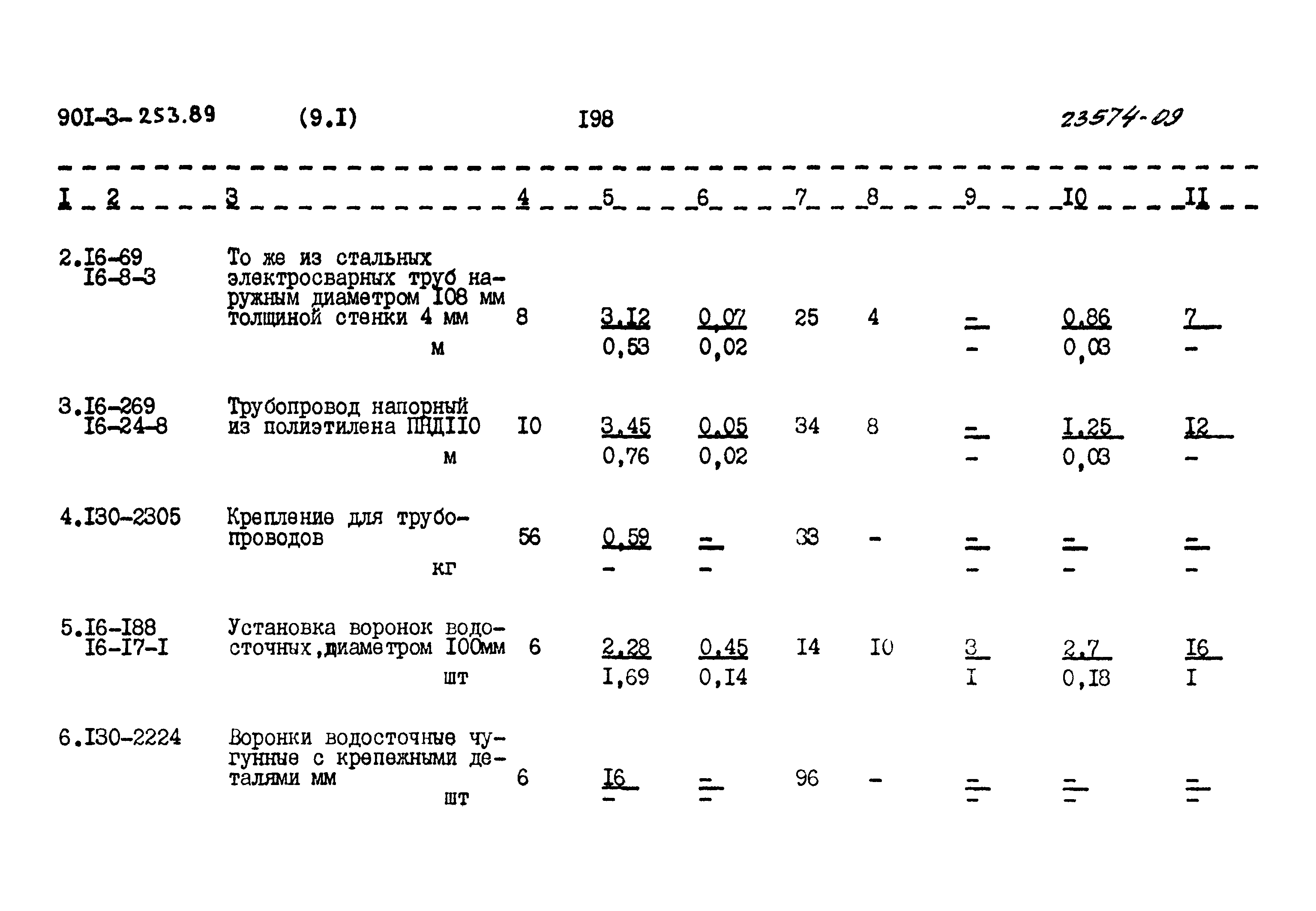 Типовой проект 901-3-253.89