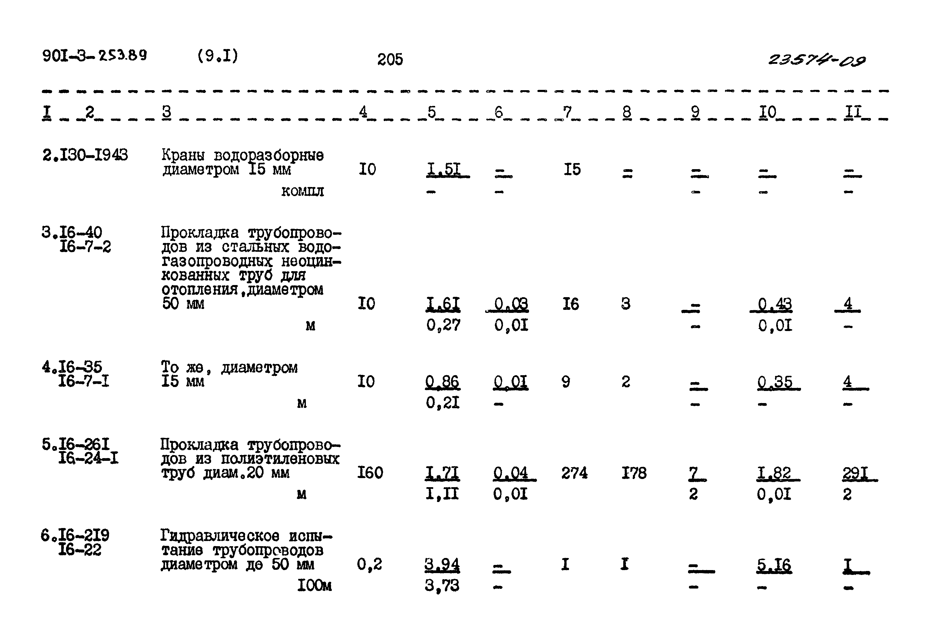Типовой проект 901-3-253.89