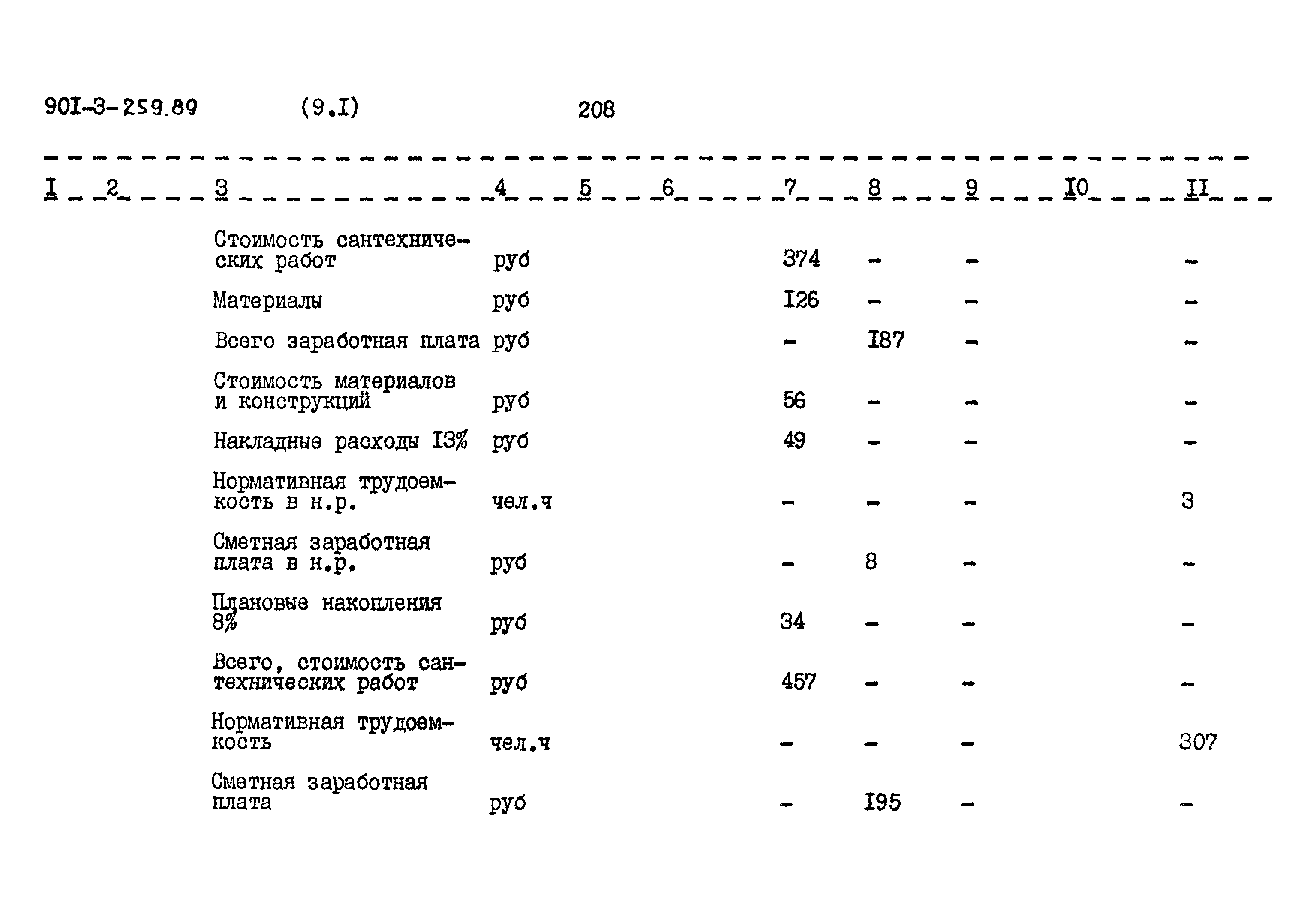 Типовой проект 901-3-253.89