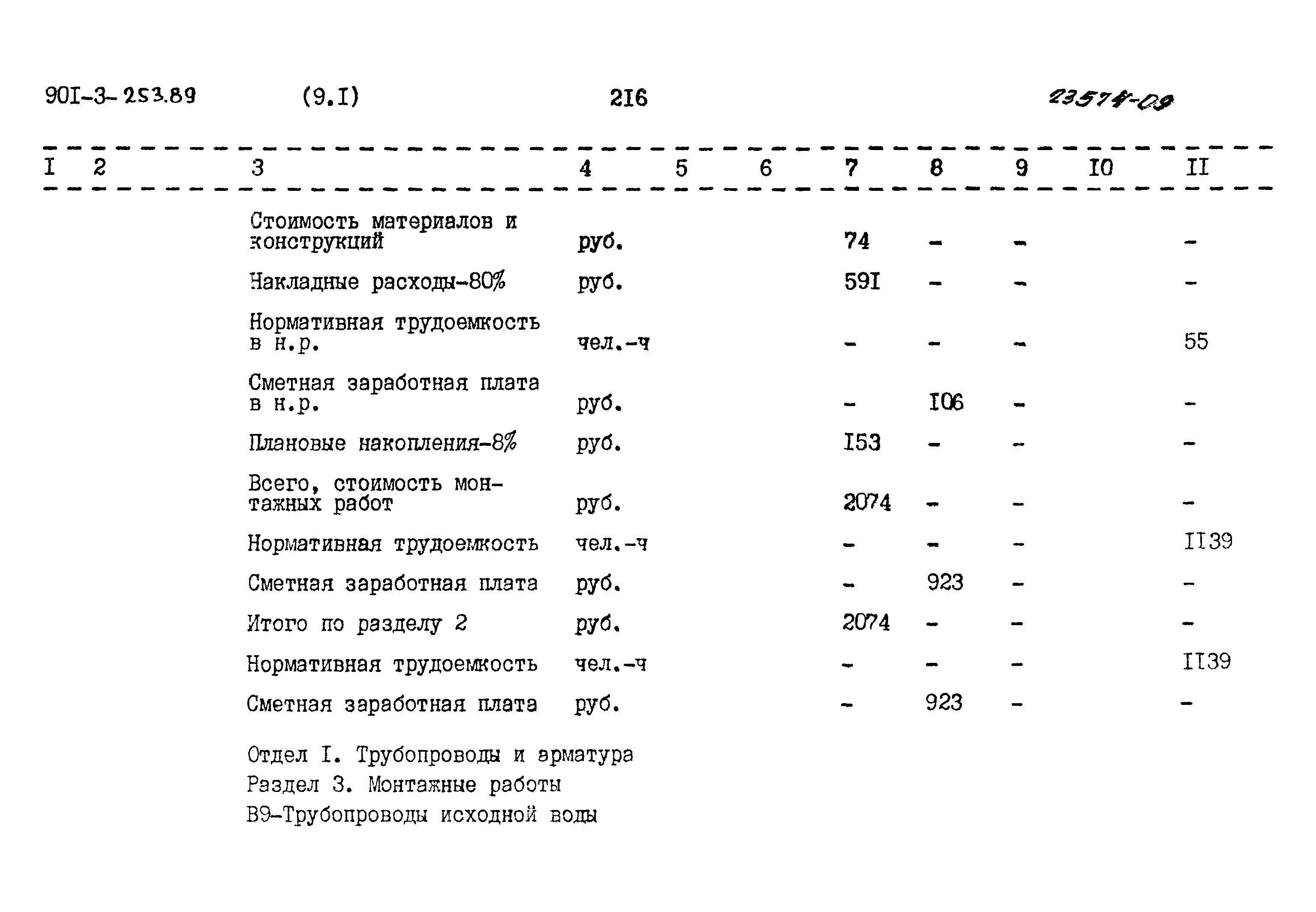 Типовой проект 901-3-253.89