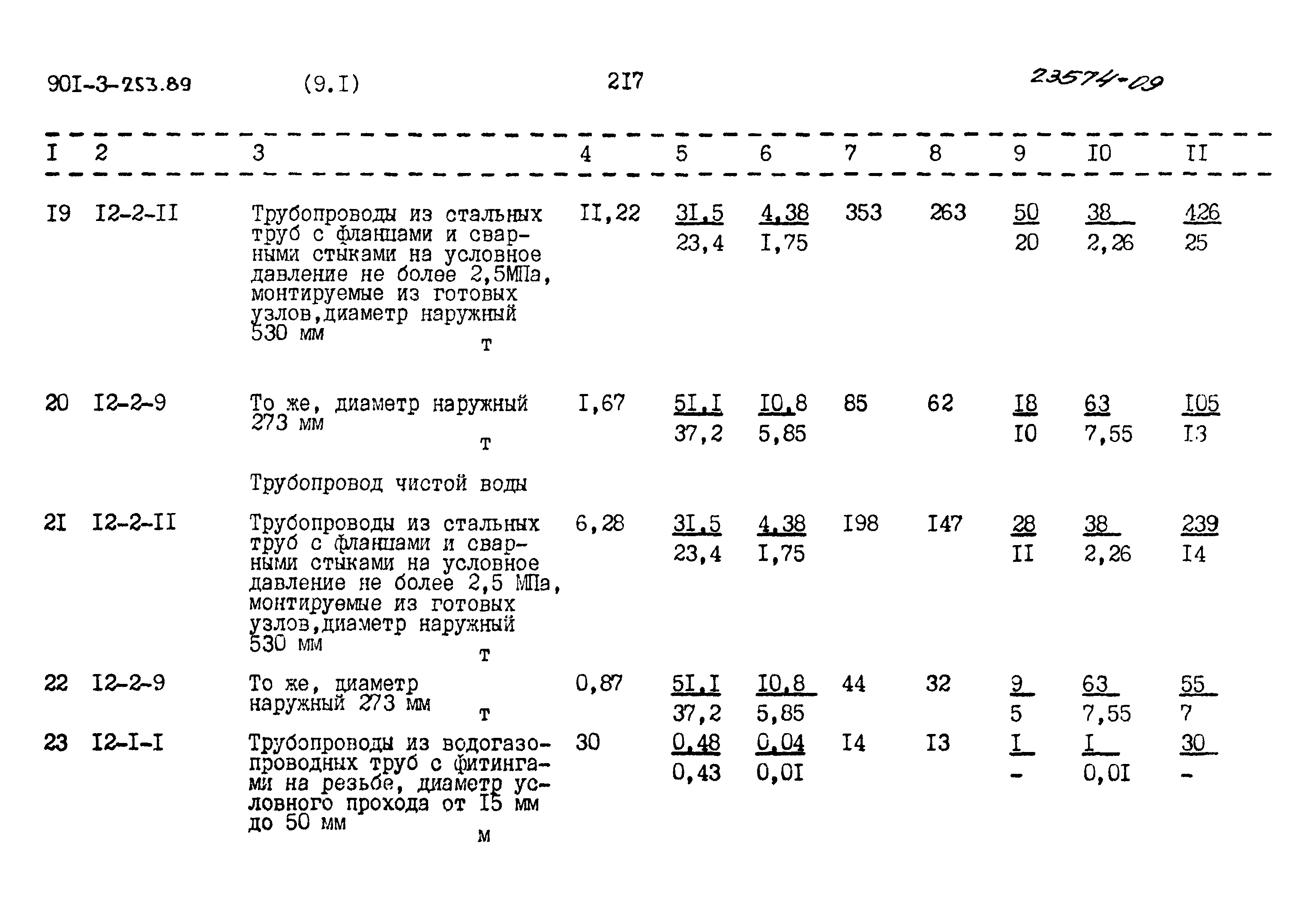 Типовой проект 901-3-253.89