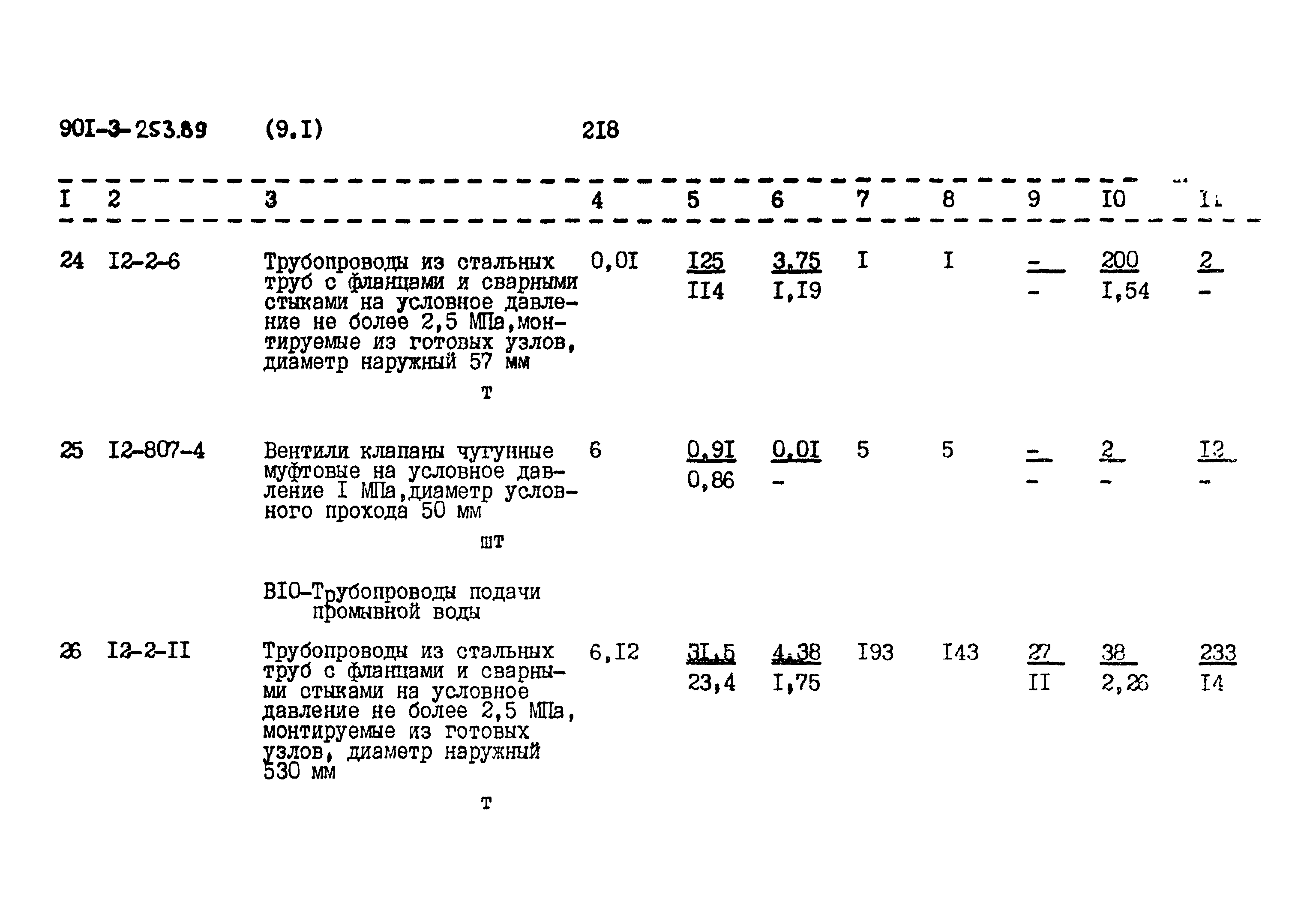 Типовой проект 901-3-253.89