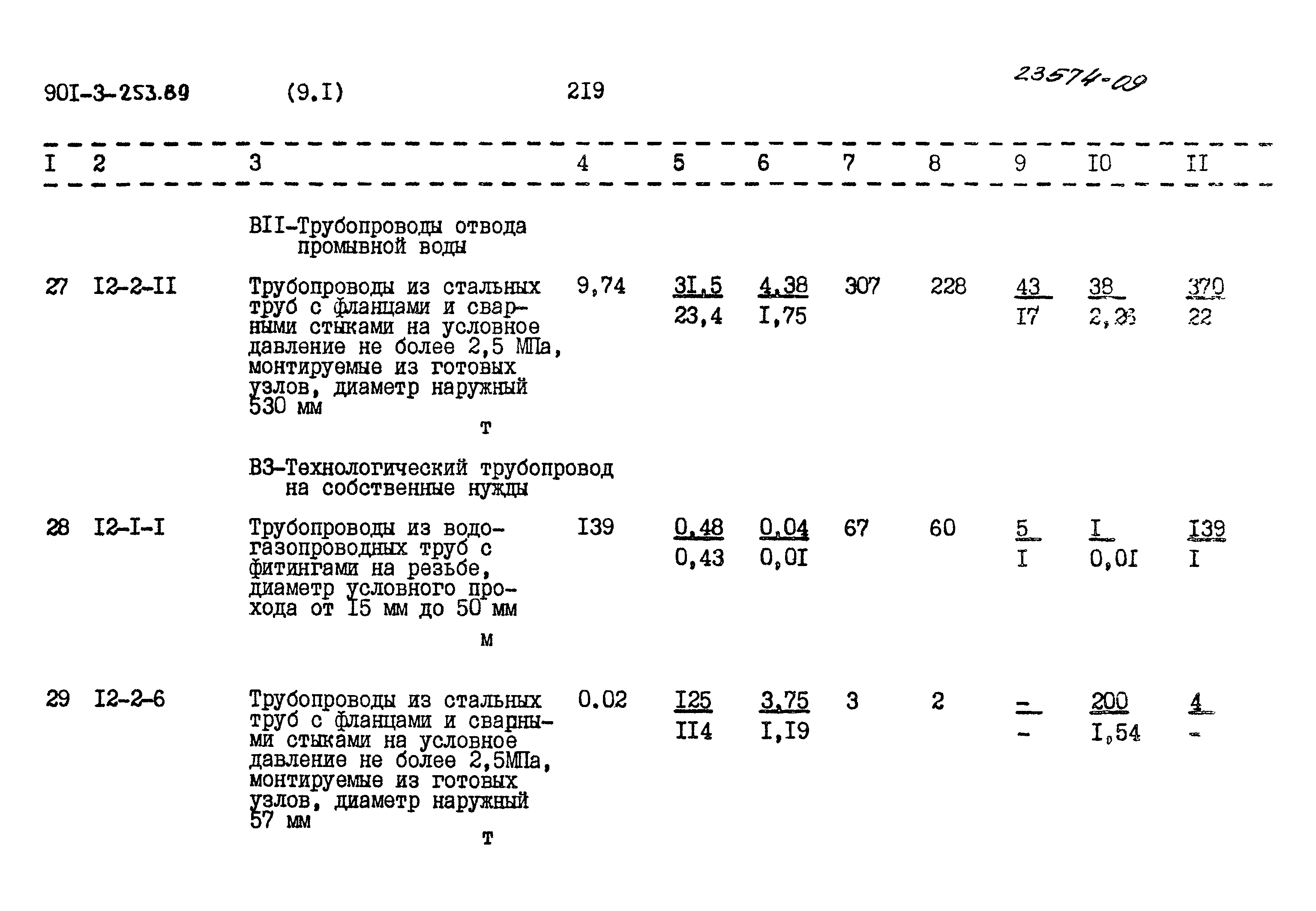 Типовой проект 901-3-253.89