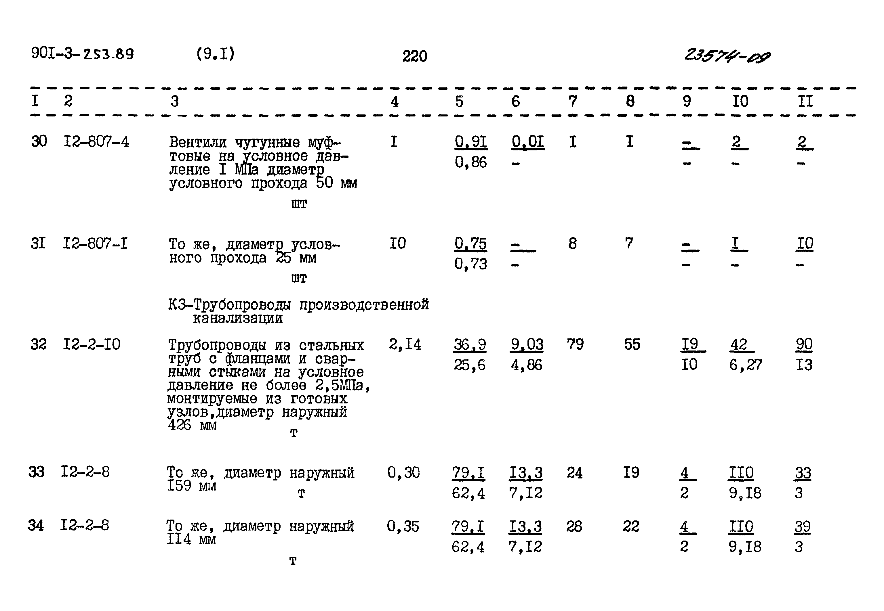 Типовой проект 901-3-253.89