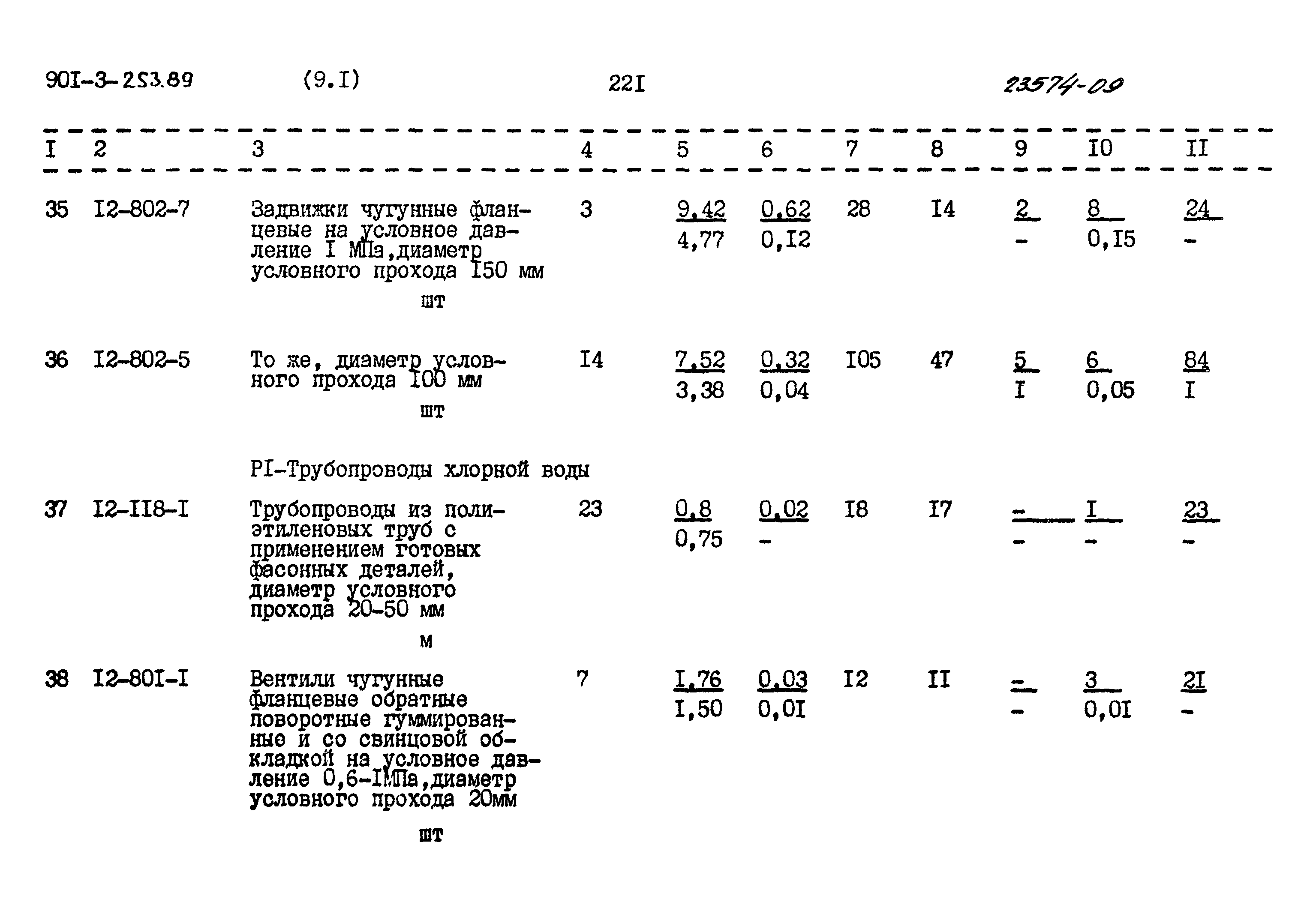 Типовой проект 901-3-253.89