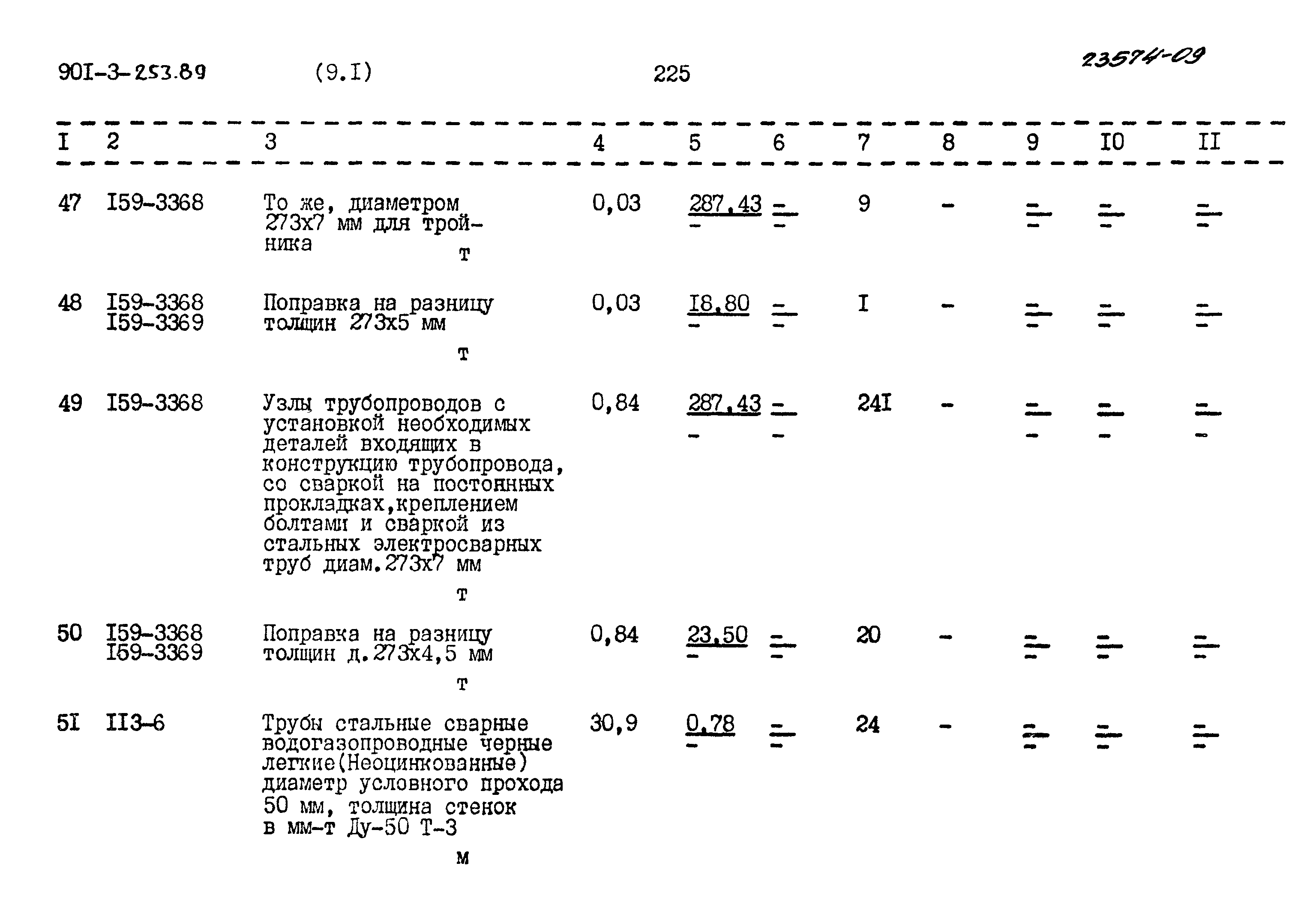 Типовой проект 901-3-253.89