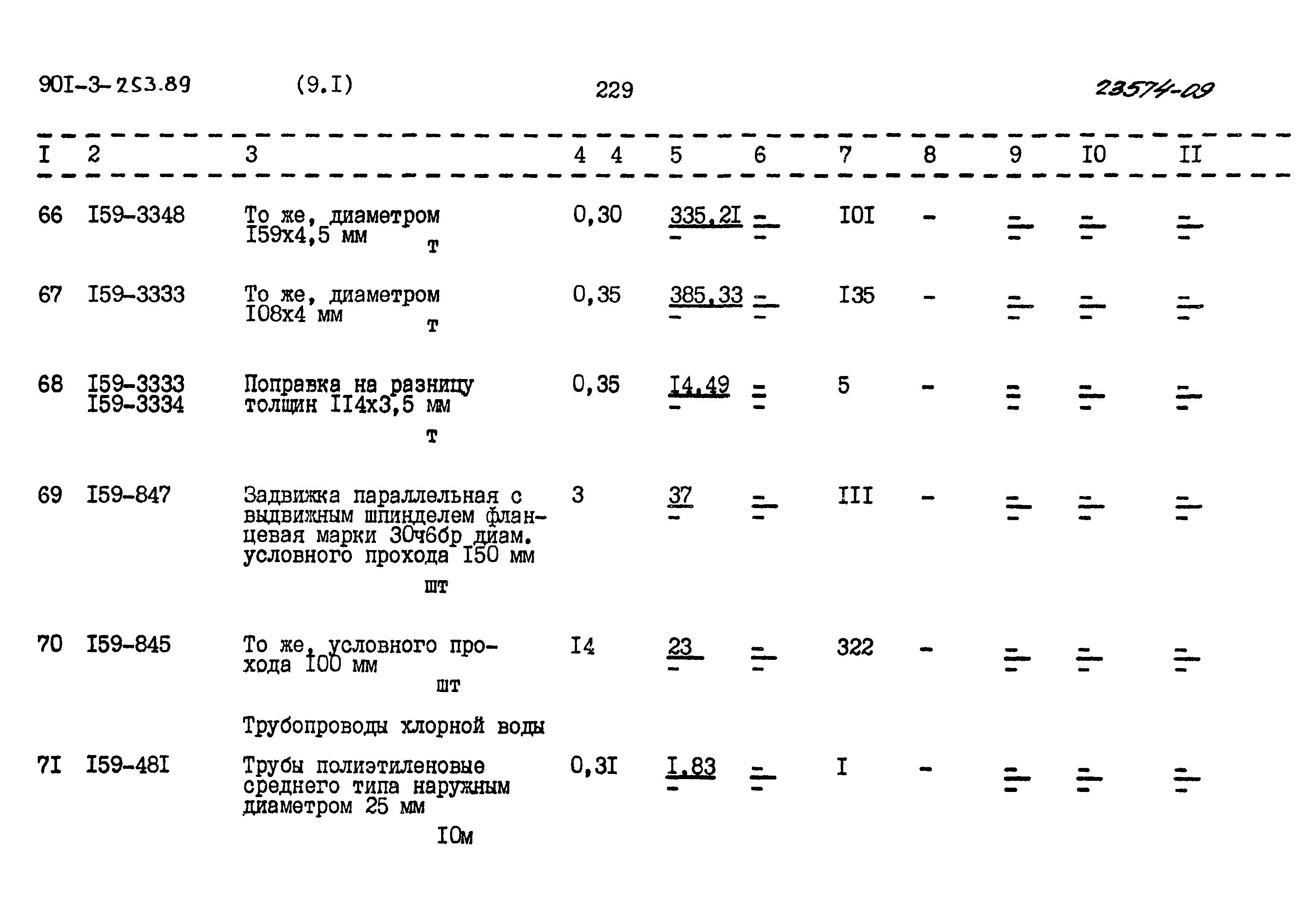 Типовой проект 901-3-253.89