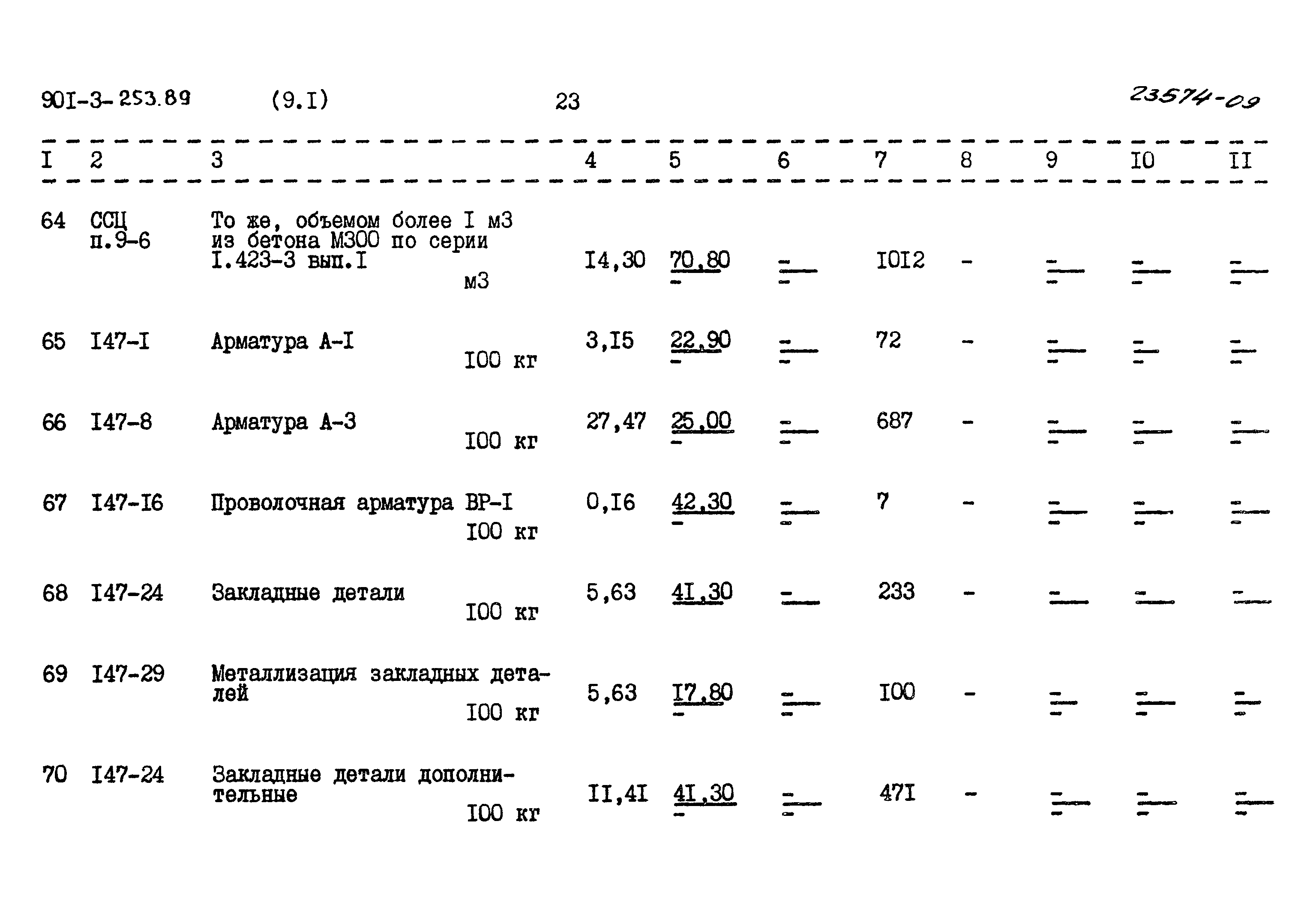 Типовой проект 901-3-253.89