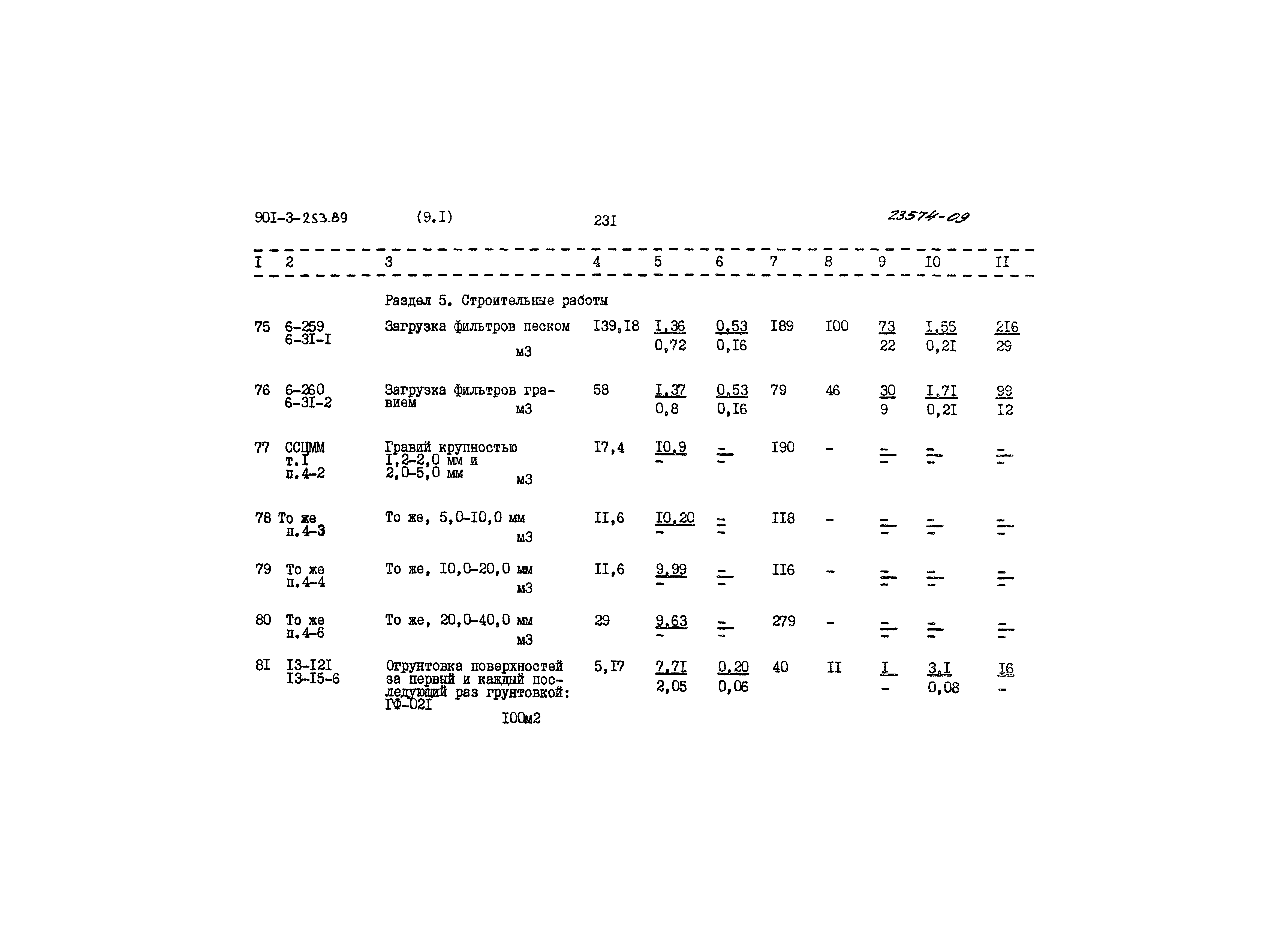 Типовой проект 901-3-253.89
