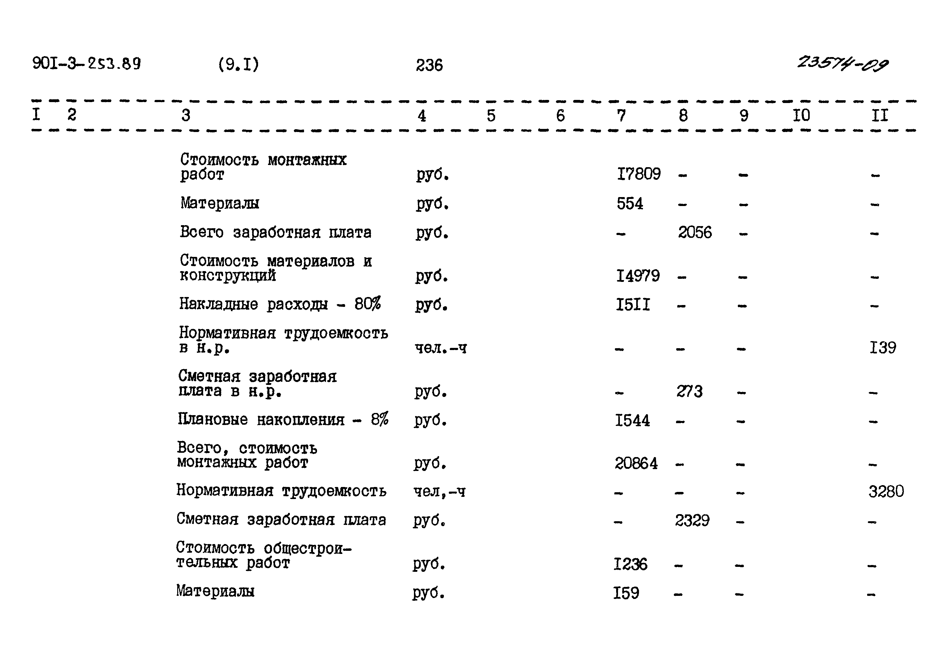 Типовой проект 901-3-253.89