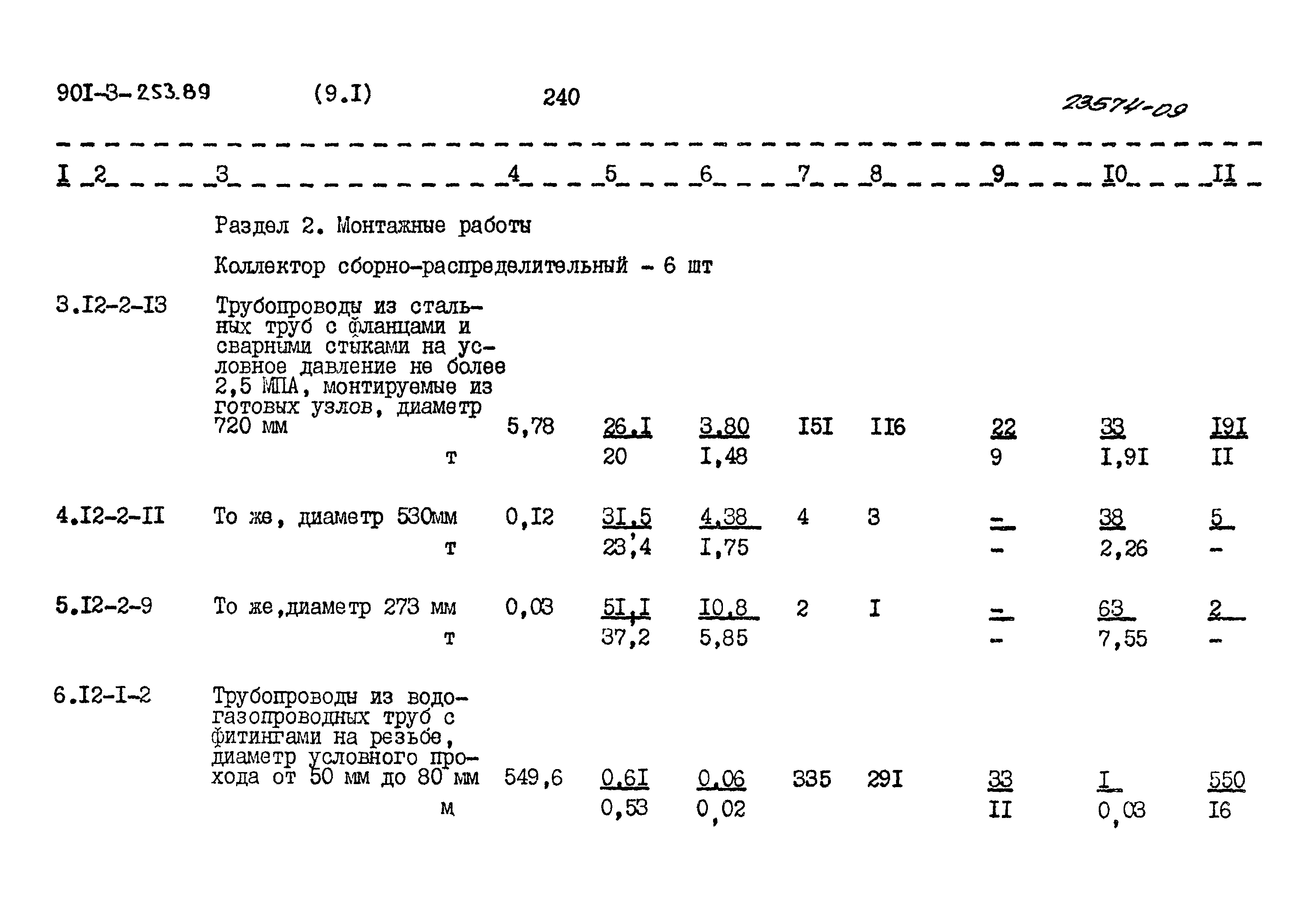 Типовой проект 901-3-253.89