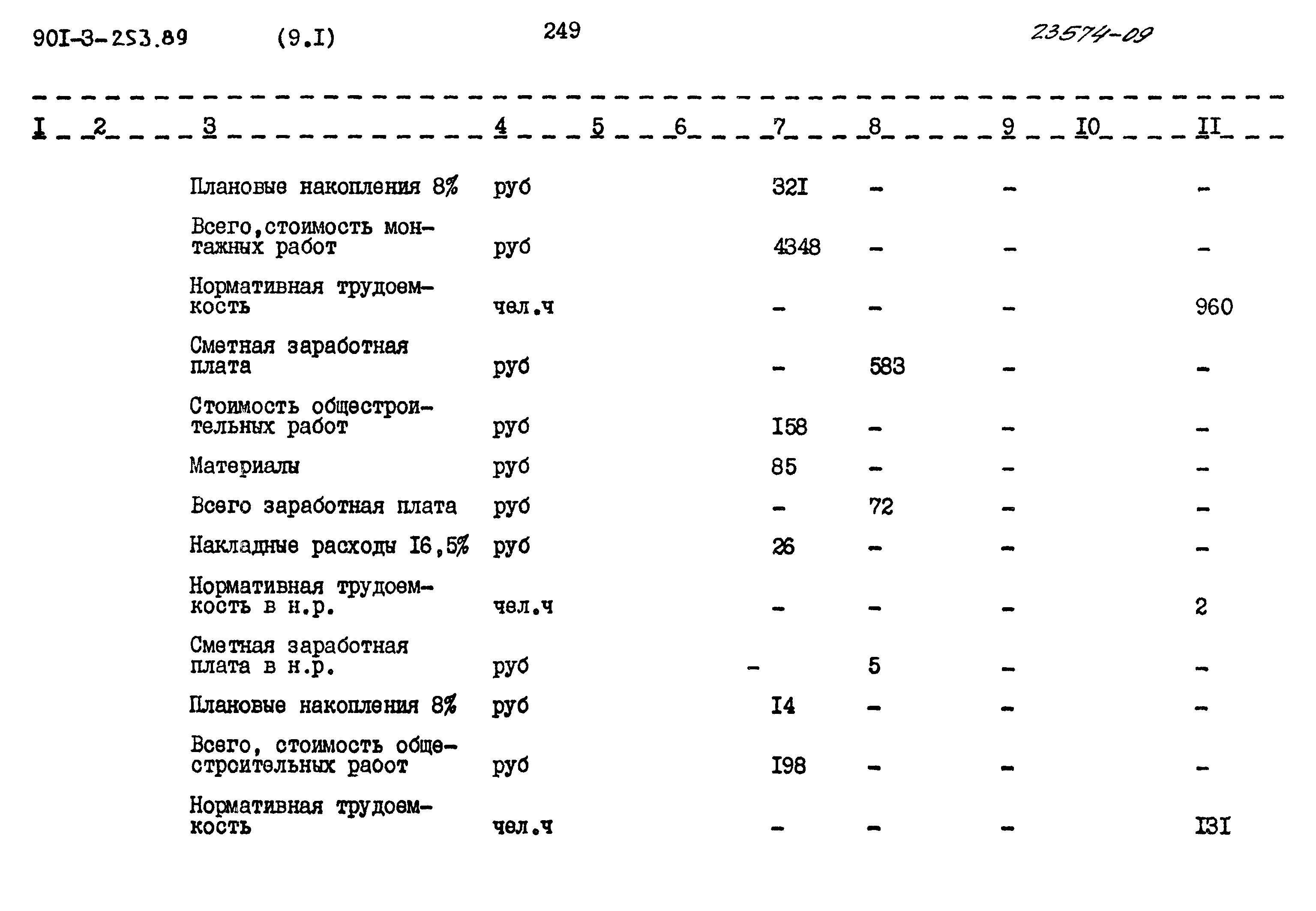 Типовой проект 901-3-253.89