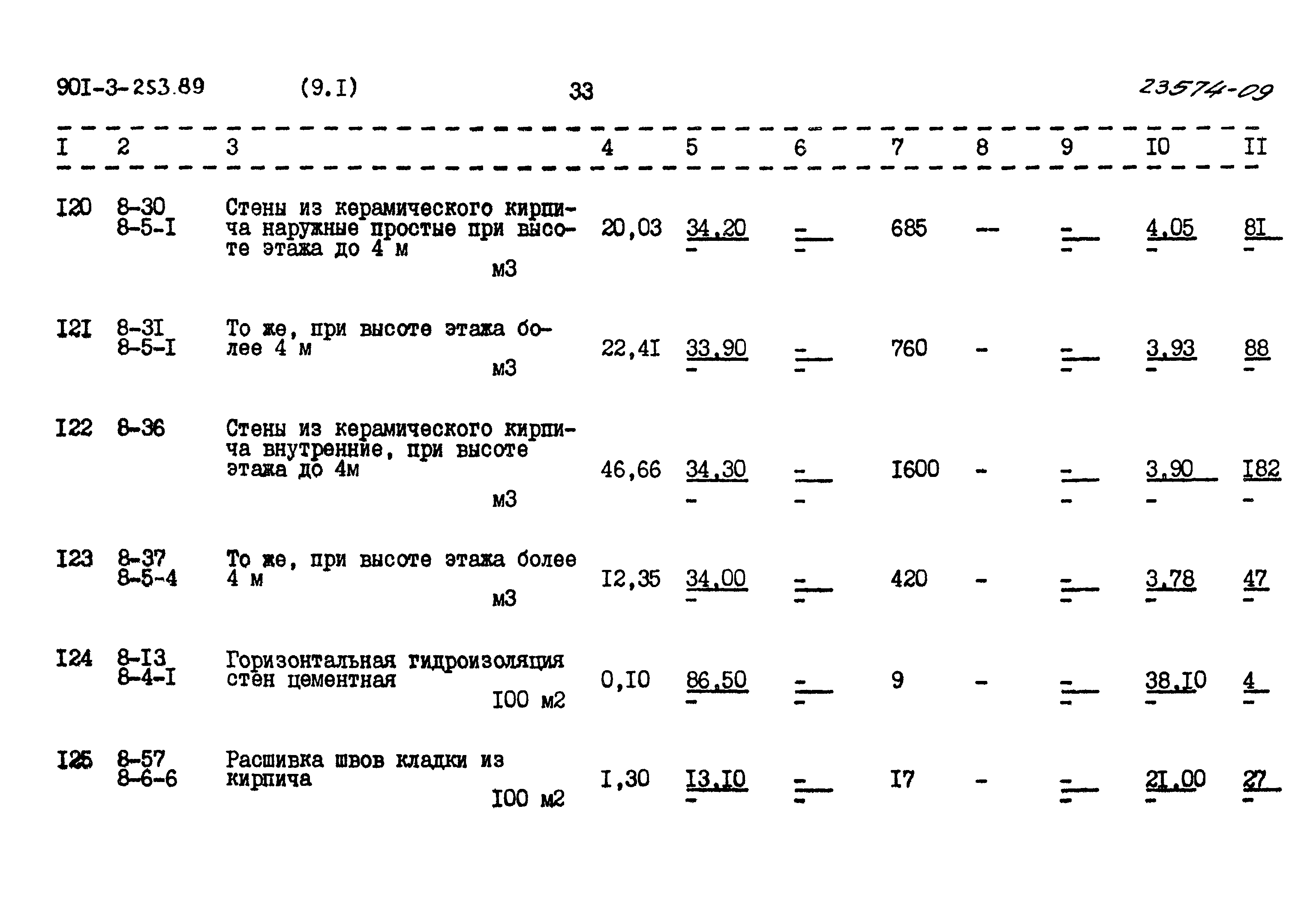 Типовой проект 901-3-253.89