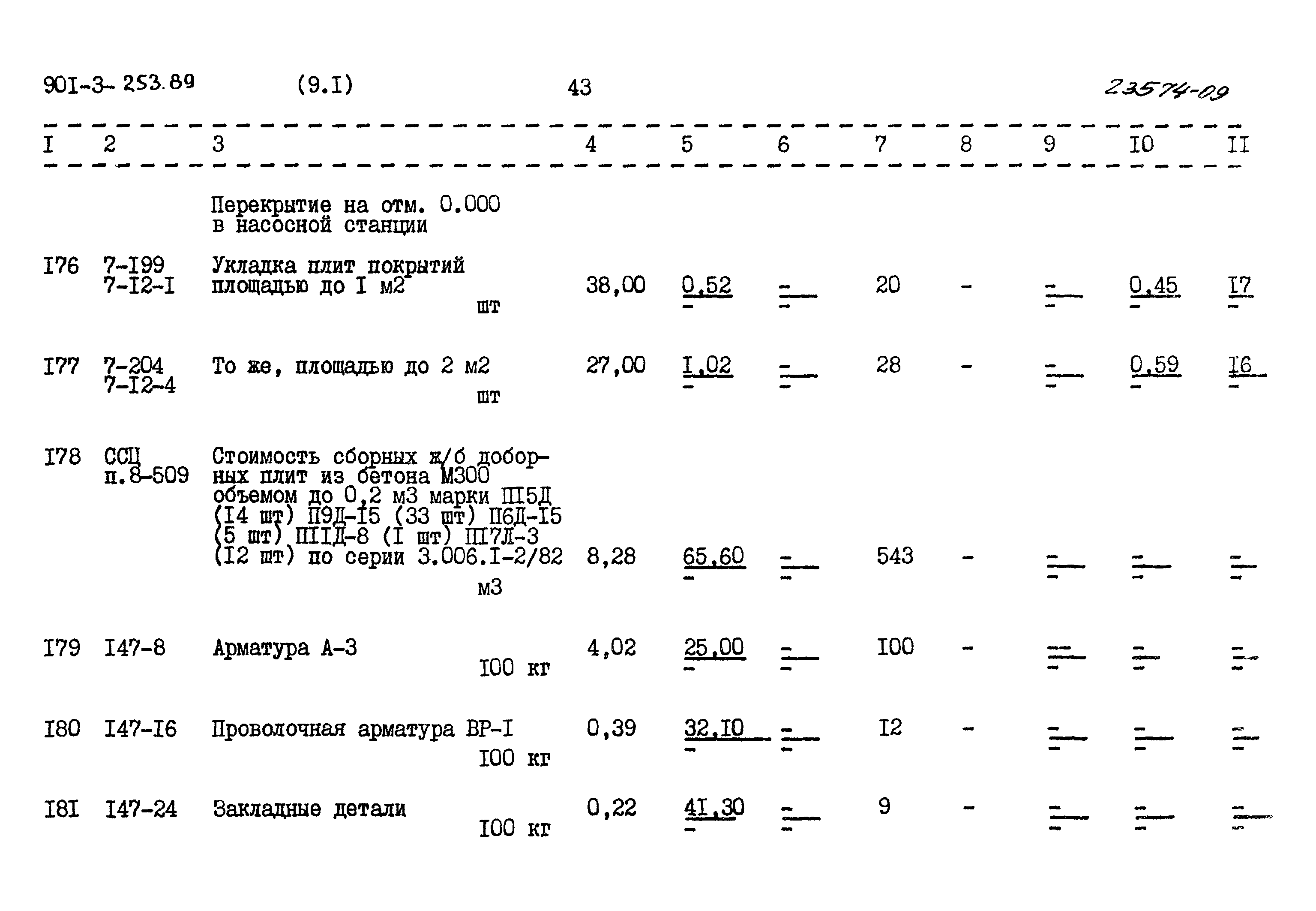 Типовой проект 901-3-253.89
