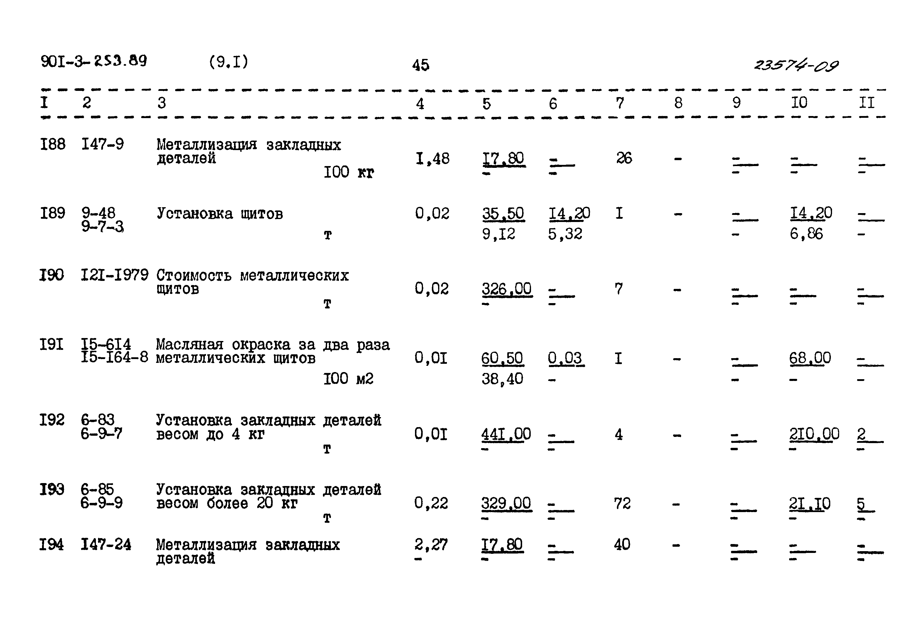 Типовой проект 901-3-253.89