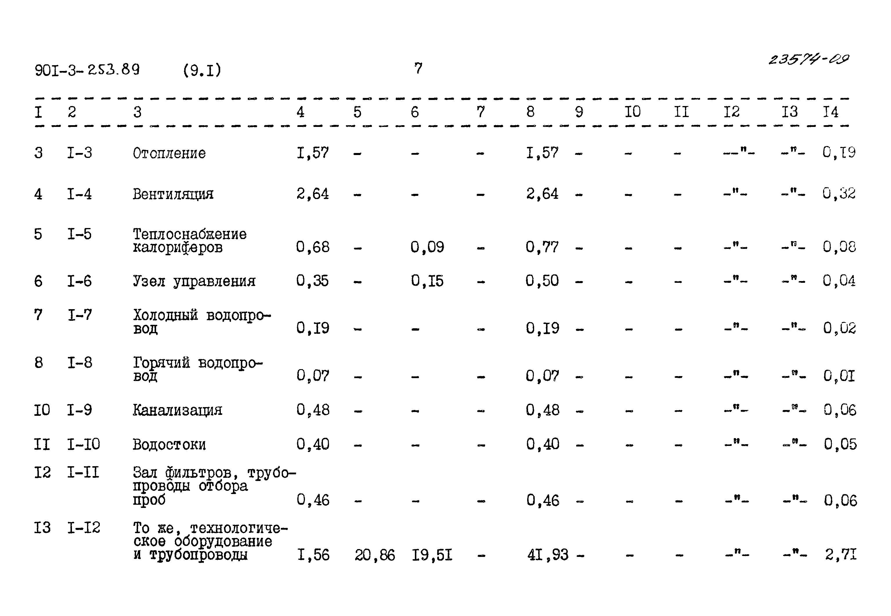 Типовой проект 901-3-253.89