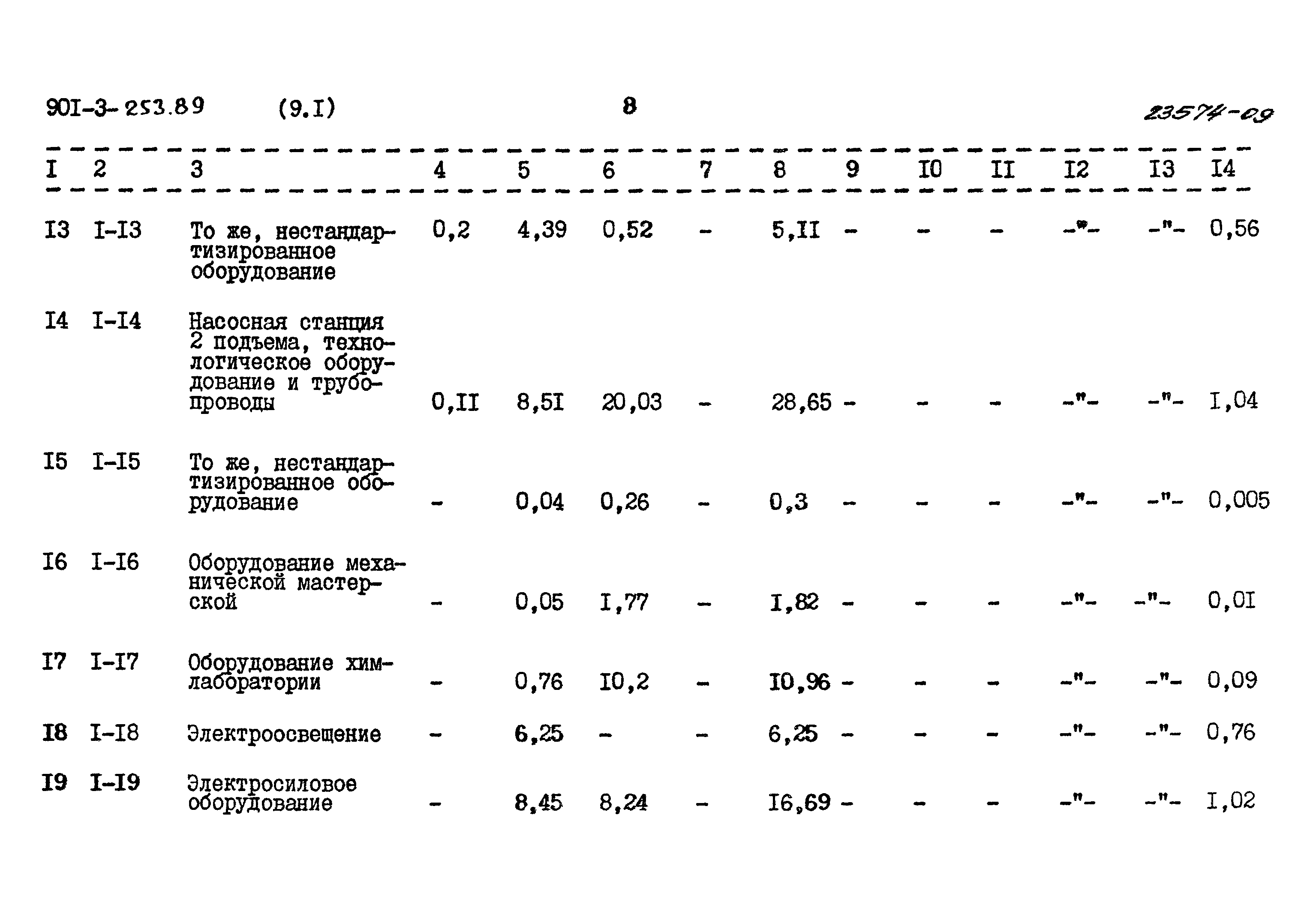 Типовой проект 901-3-253.89