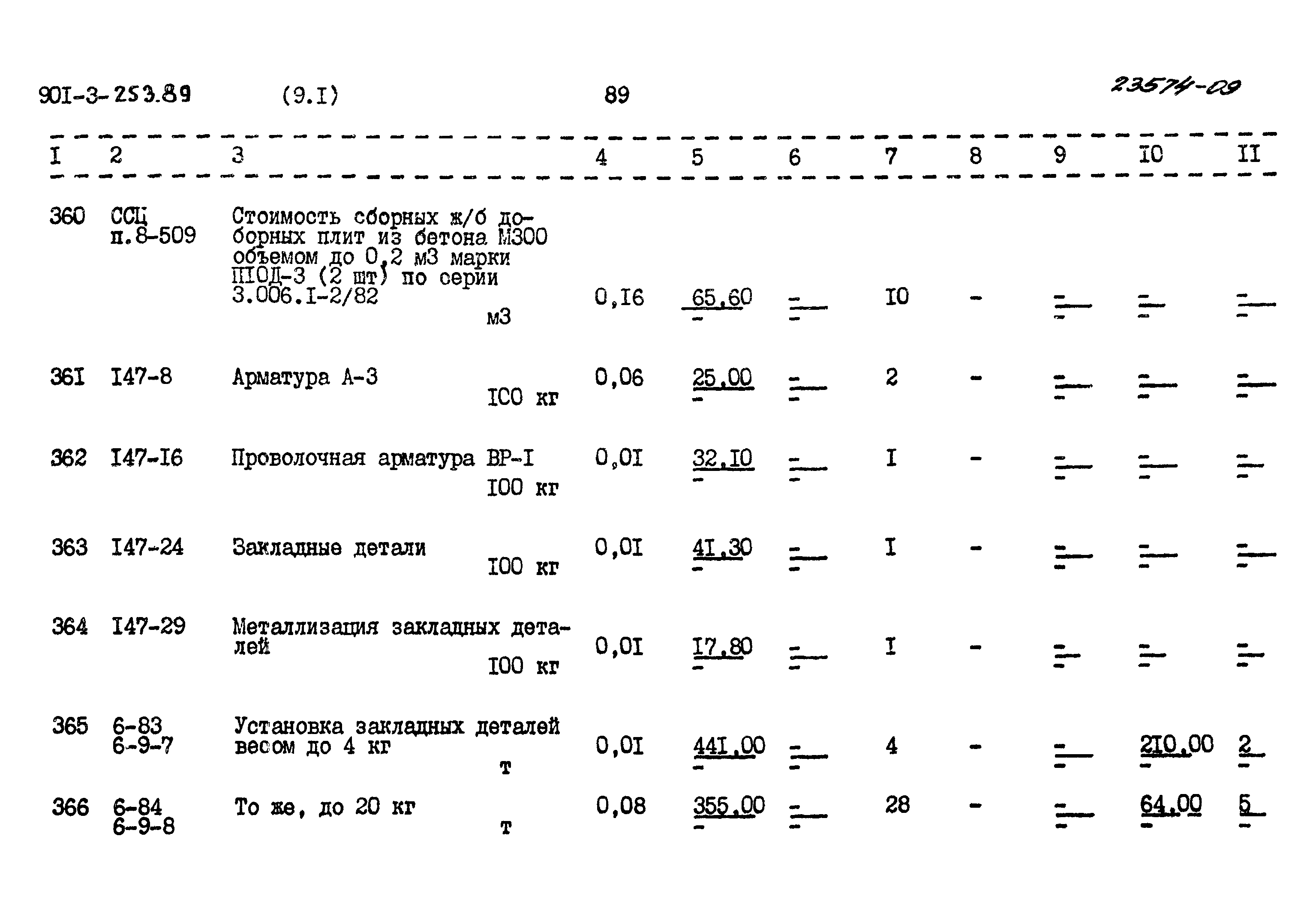 Типовой проект 901-3-253.89