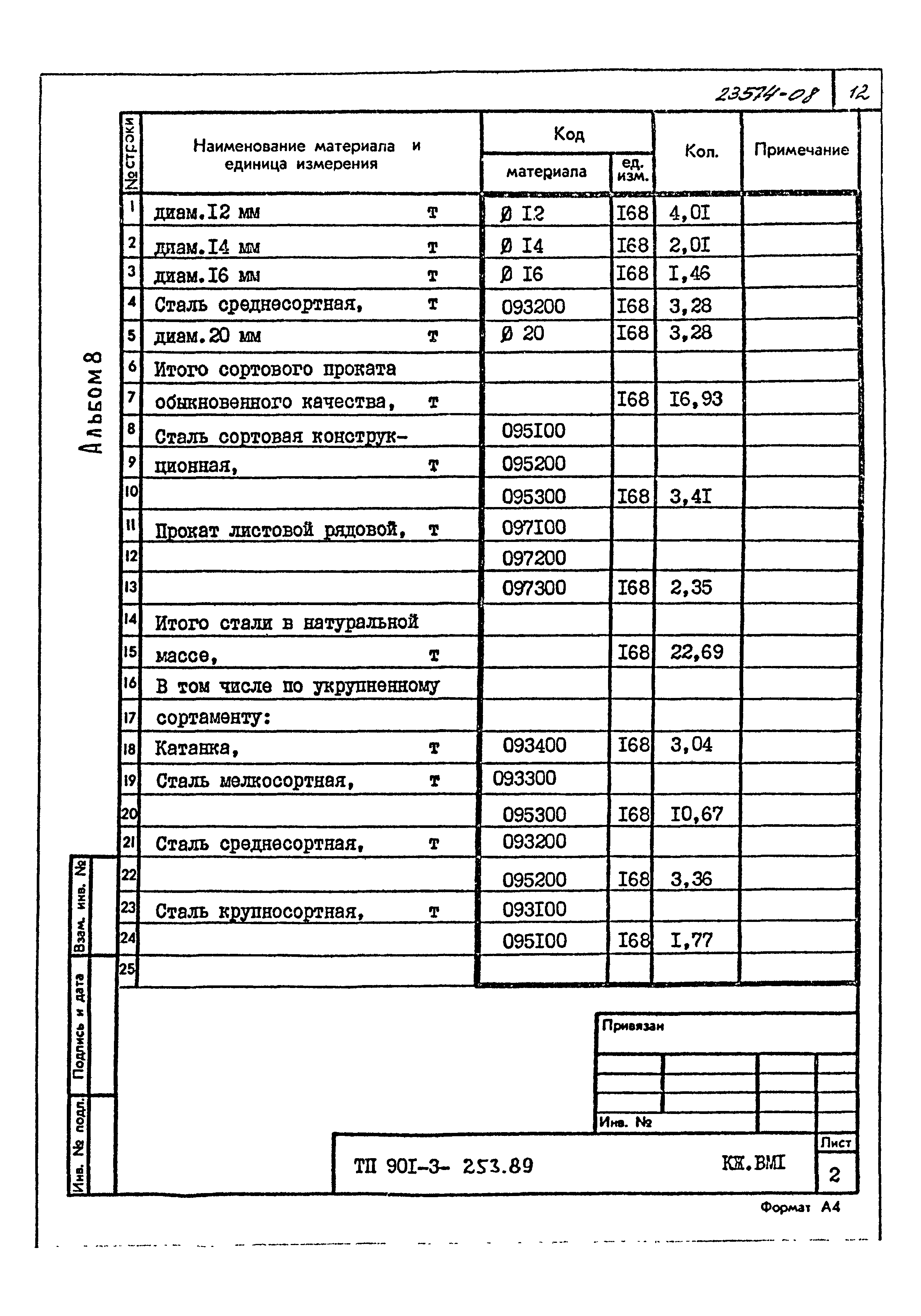Типовой проект 901-3-253.89