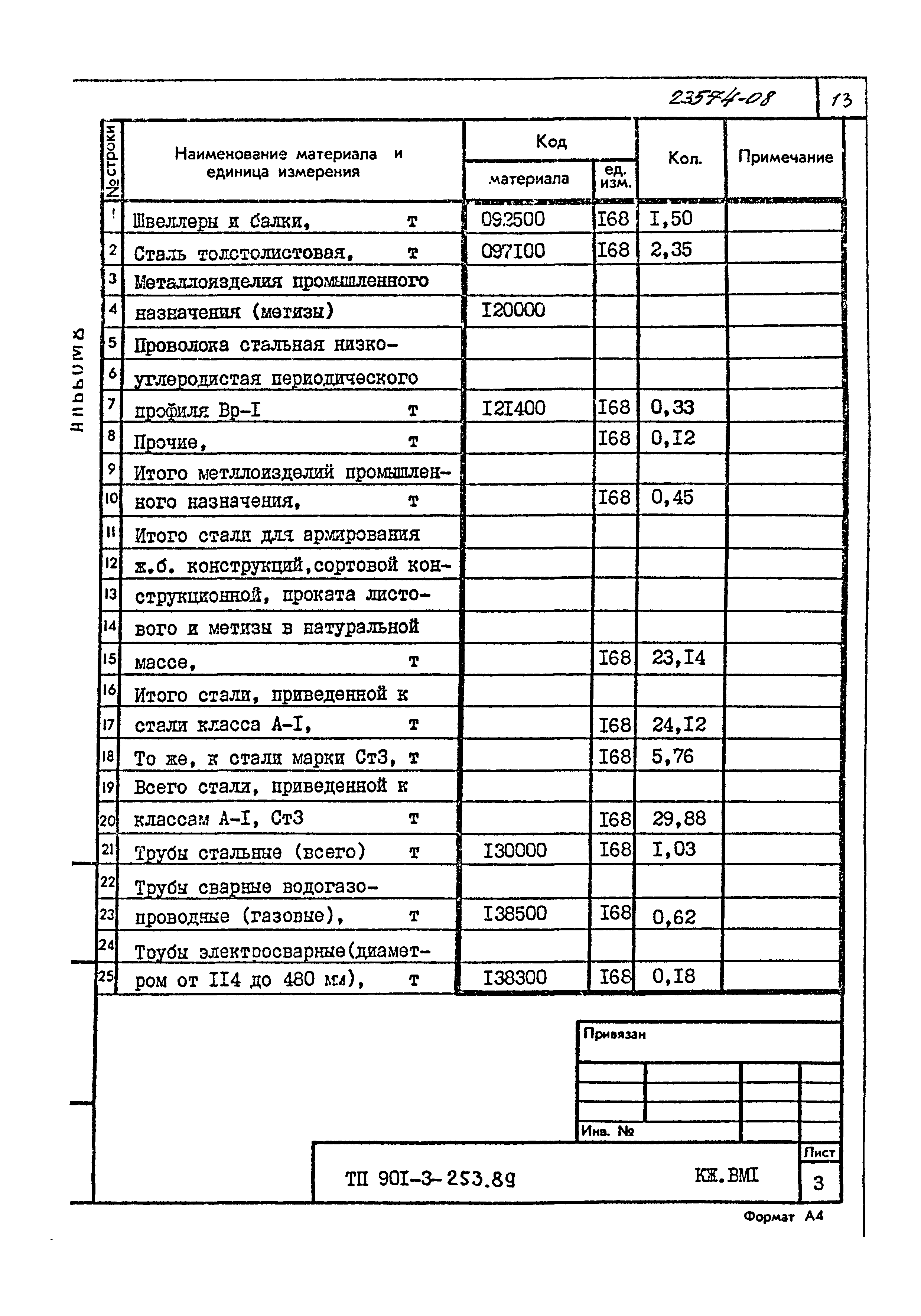 Типовой проект 901-3-253.89