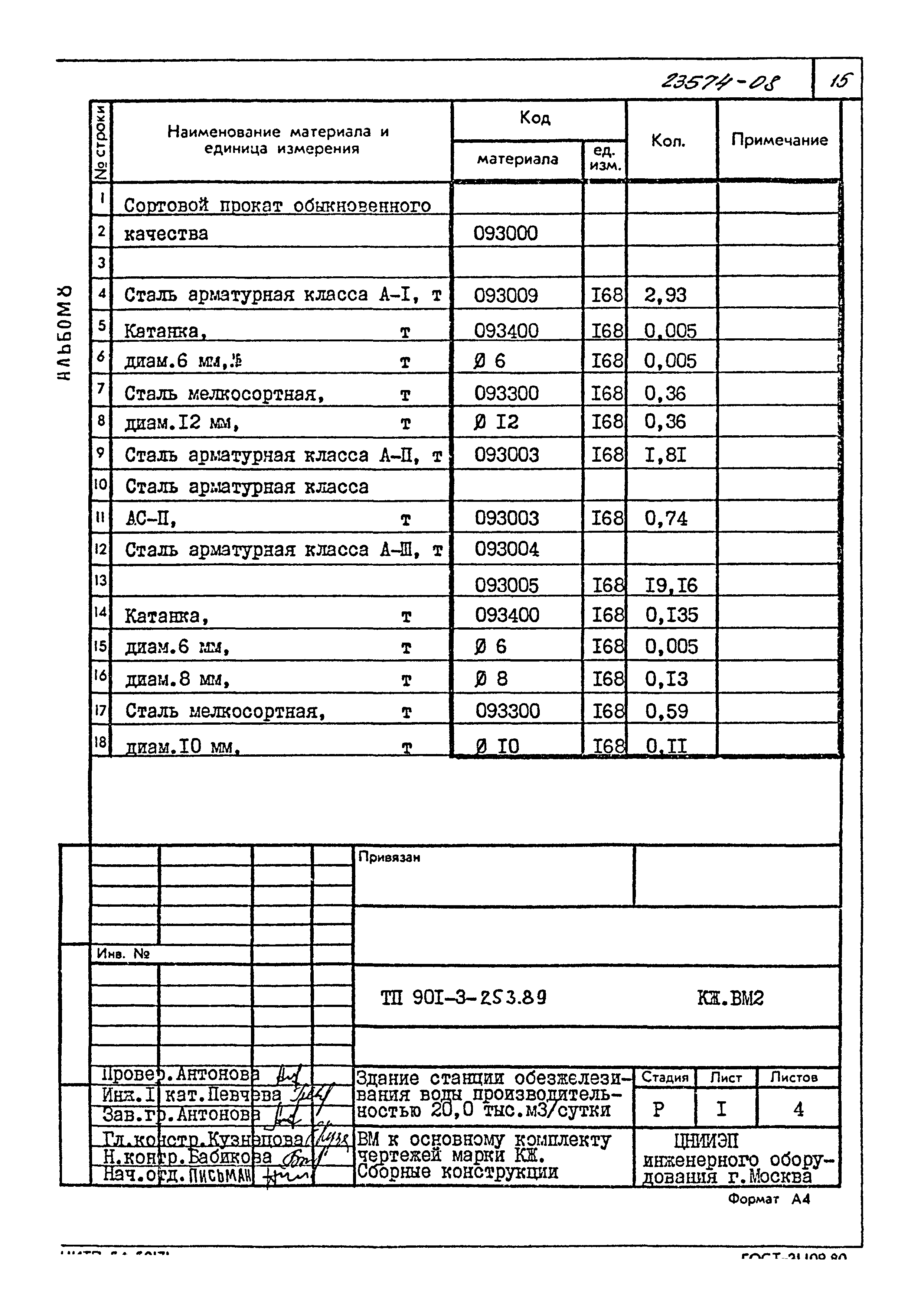 Типовой проект 901-3-253.89