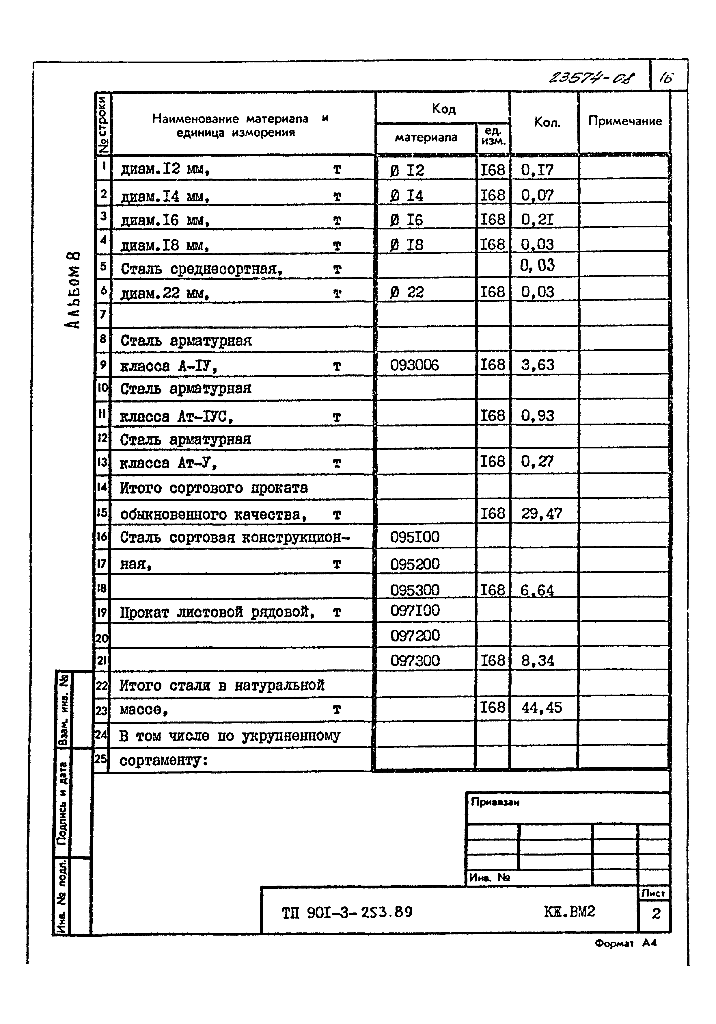Типовой проект 901-3-253.89