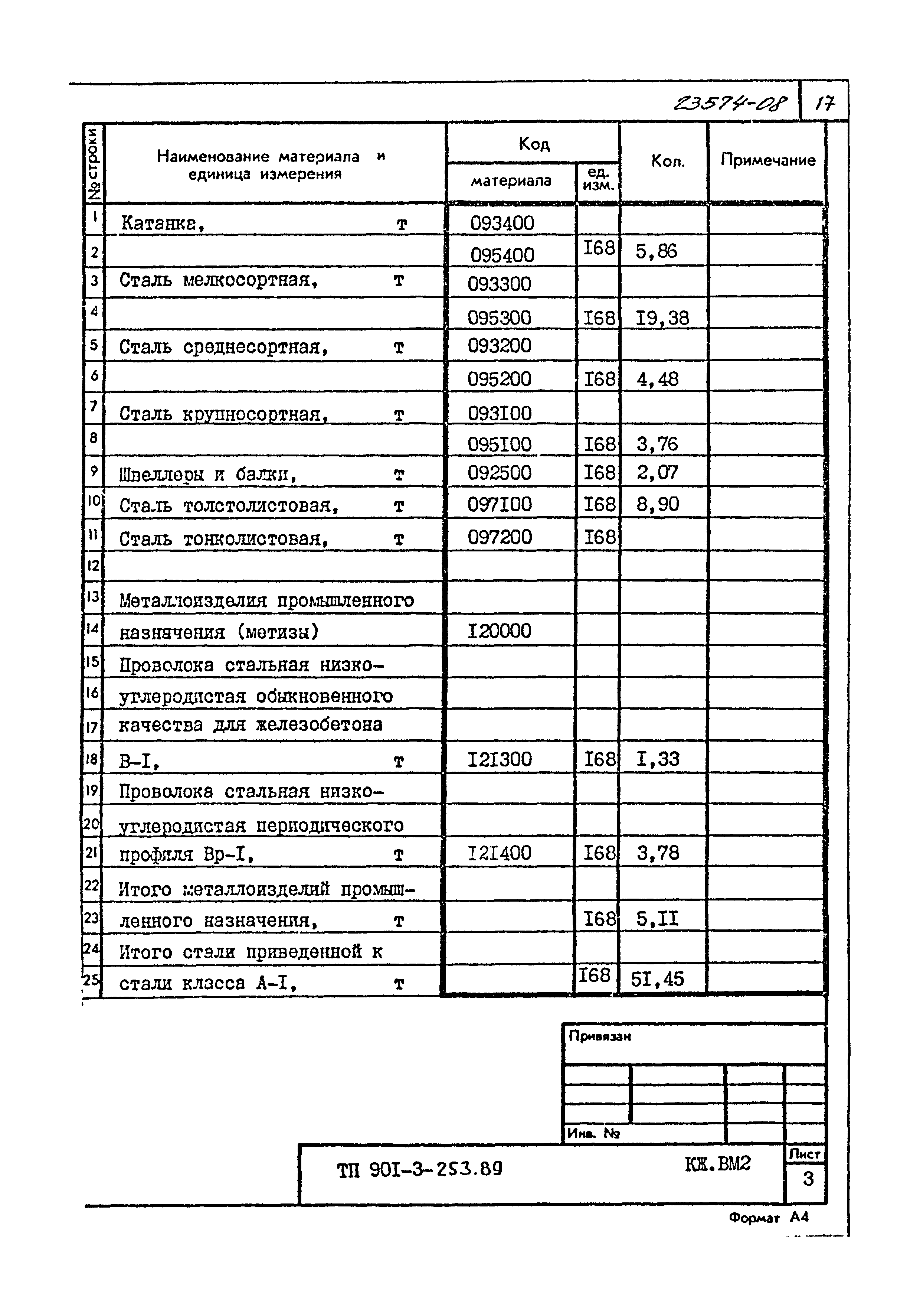 Типовой проект 901-3-253.89