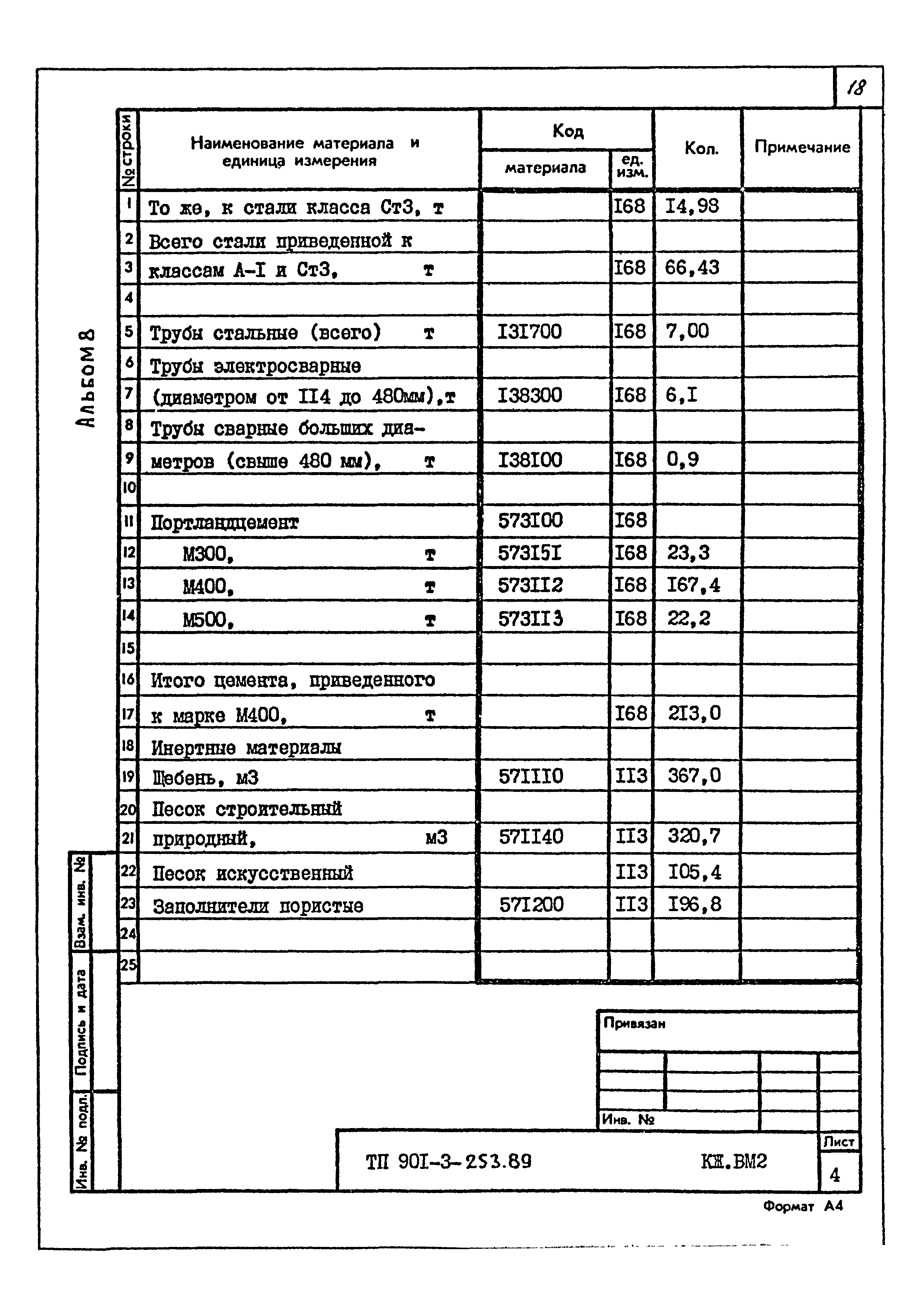 Типовой проект 901-3-253.89