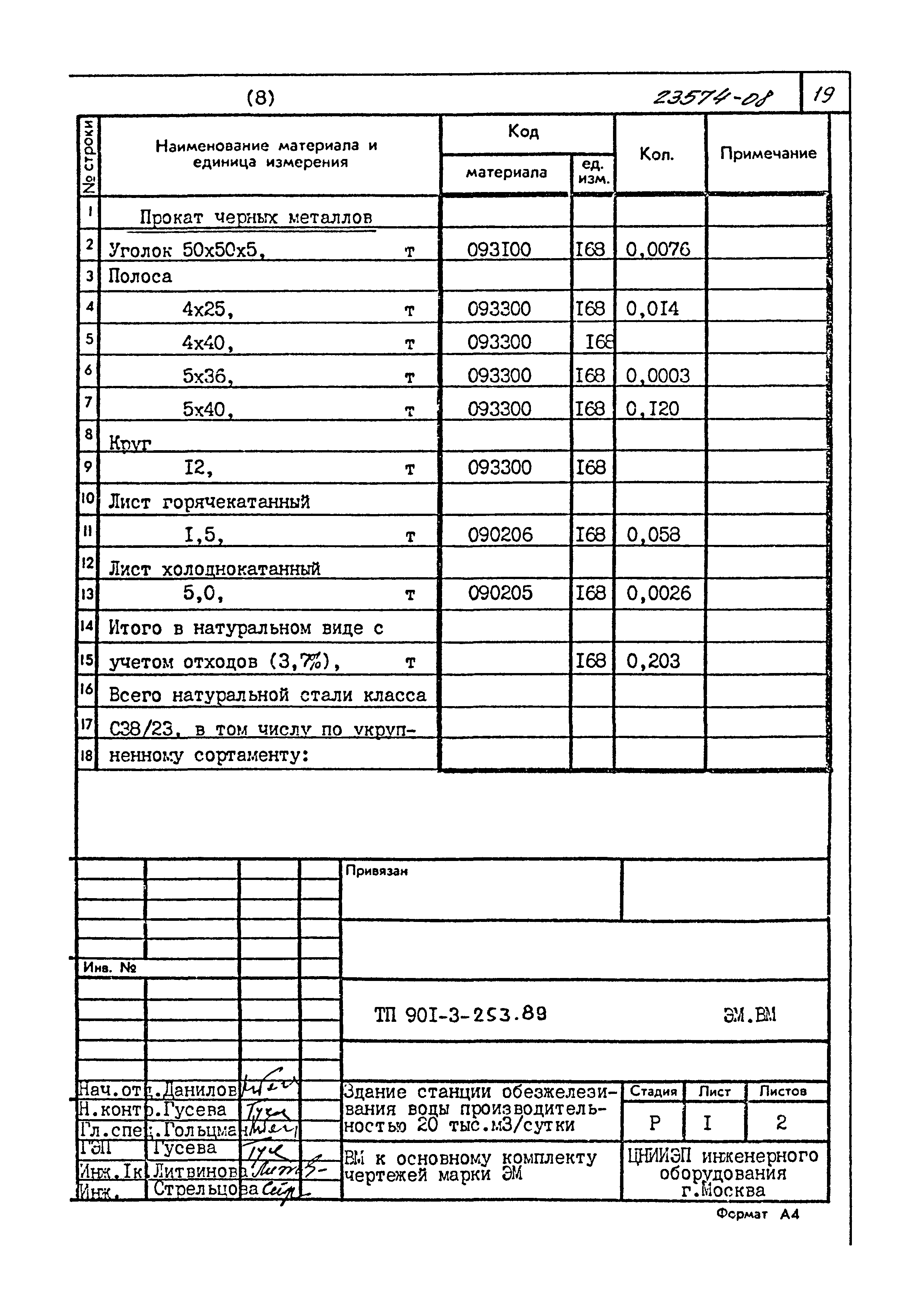 Типовой проект 901-3-253.89
