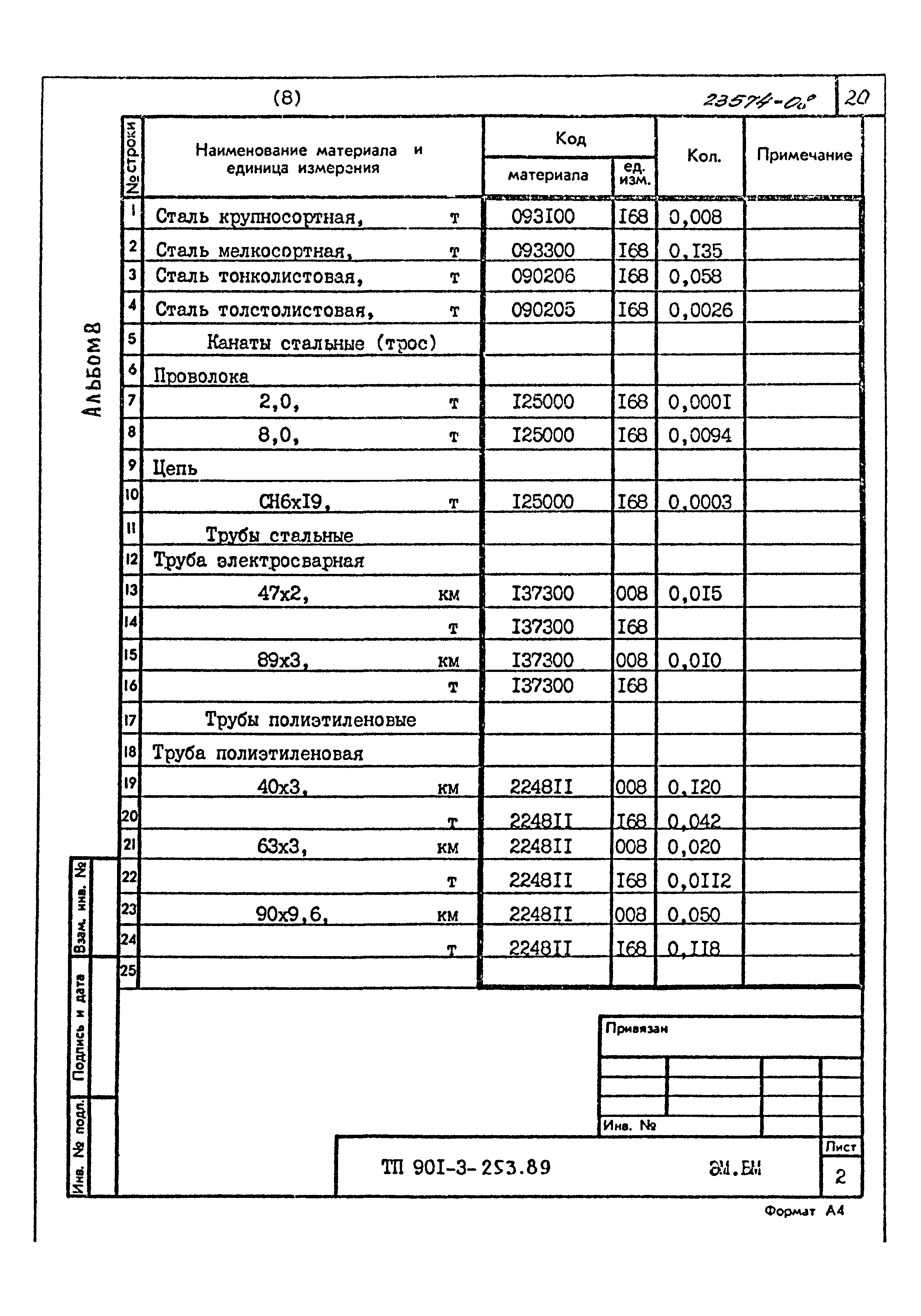 Типовой проект 901-3-253.89