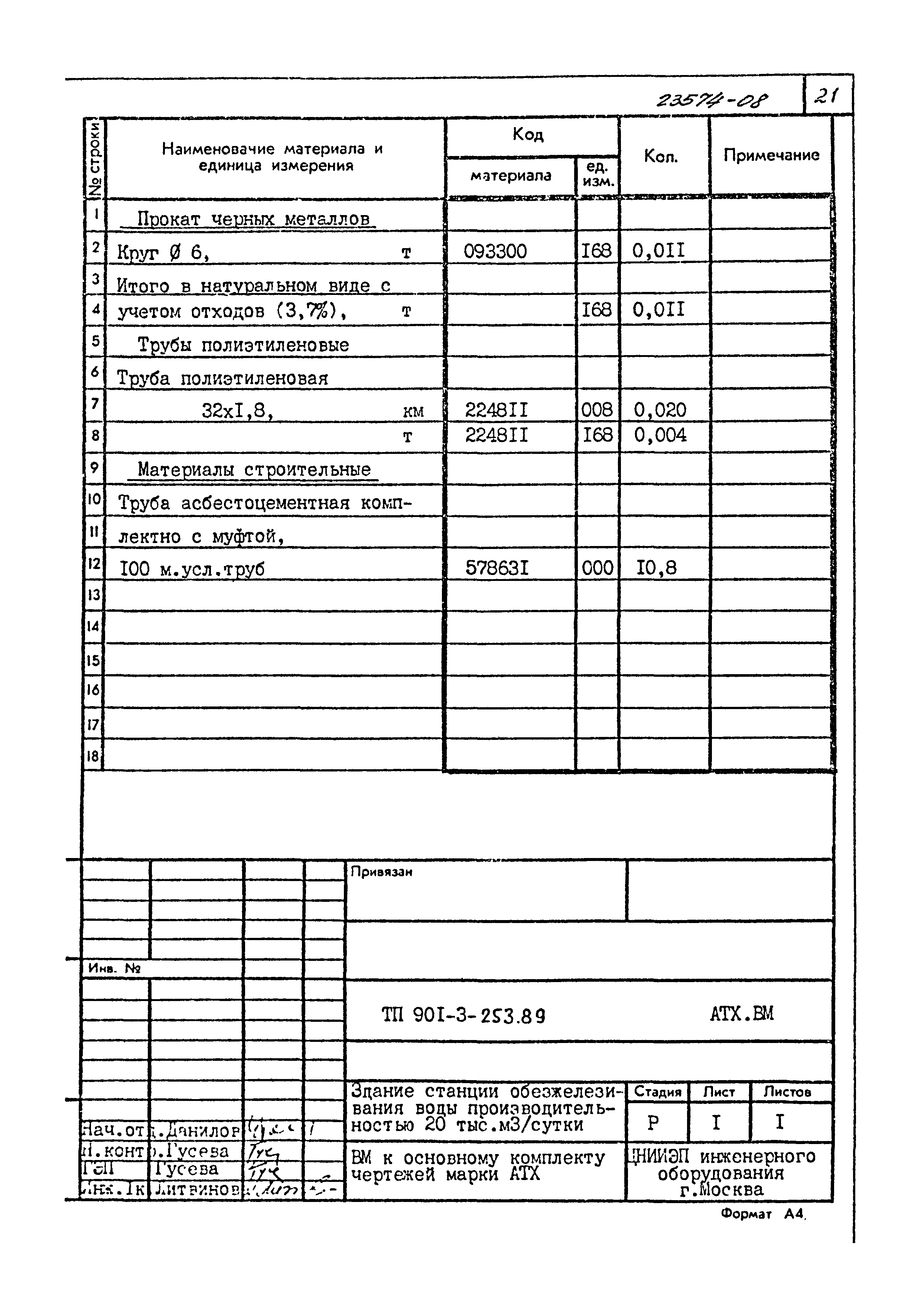 Типовой проект 901-3-253.89