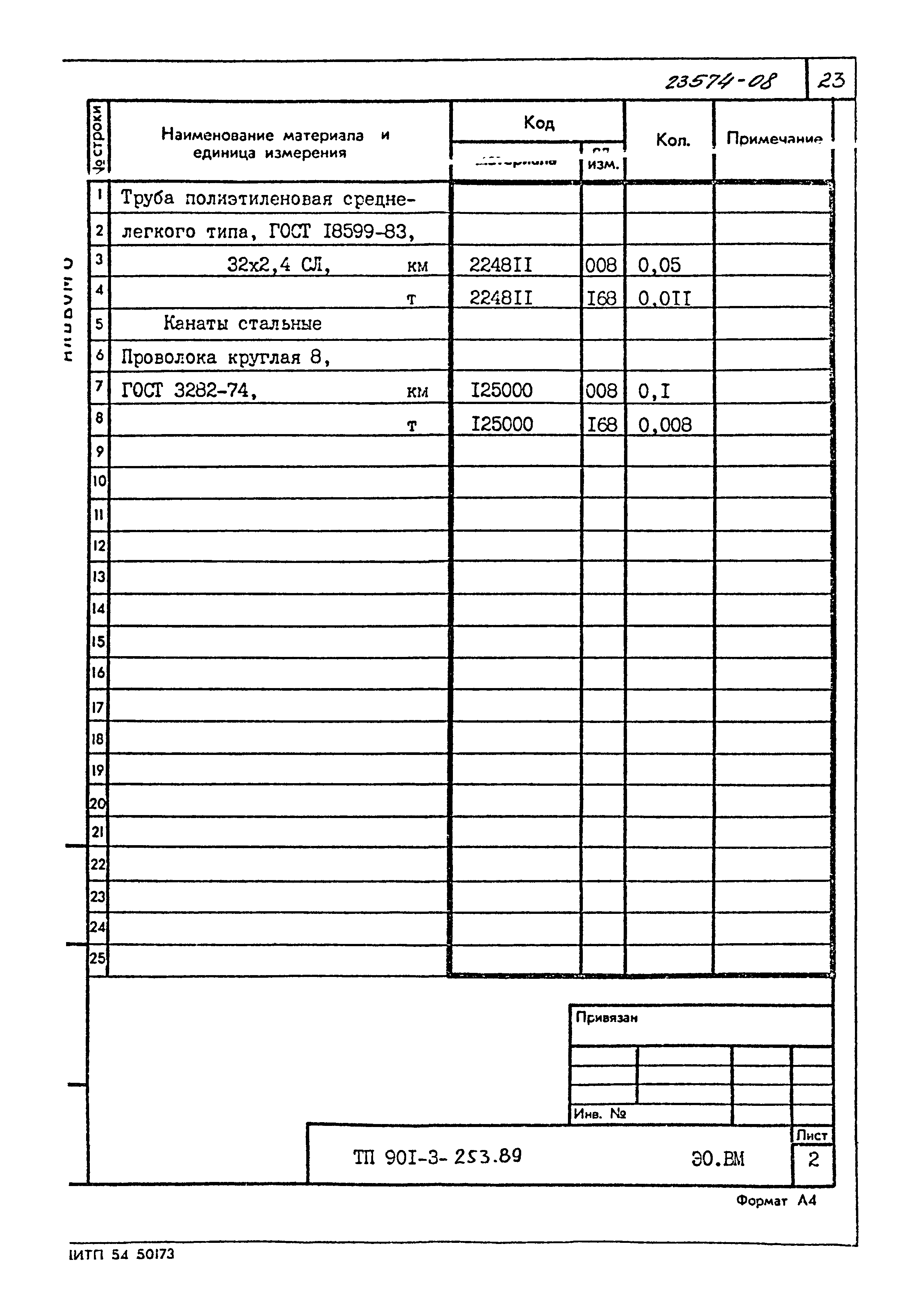 Типовой проект 901-3-253.89