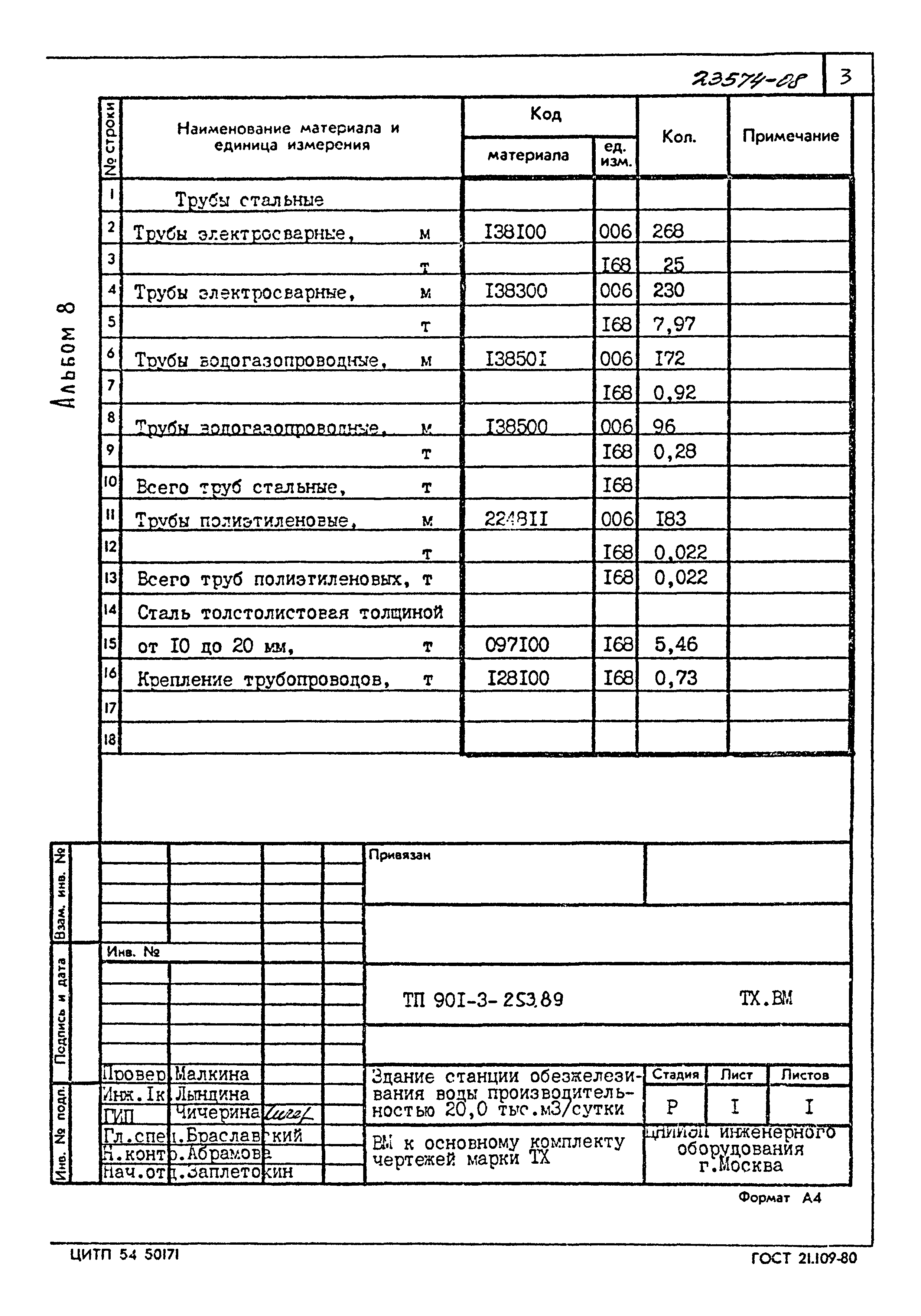 Типовой проект 901-3-253.89