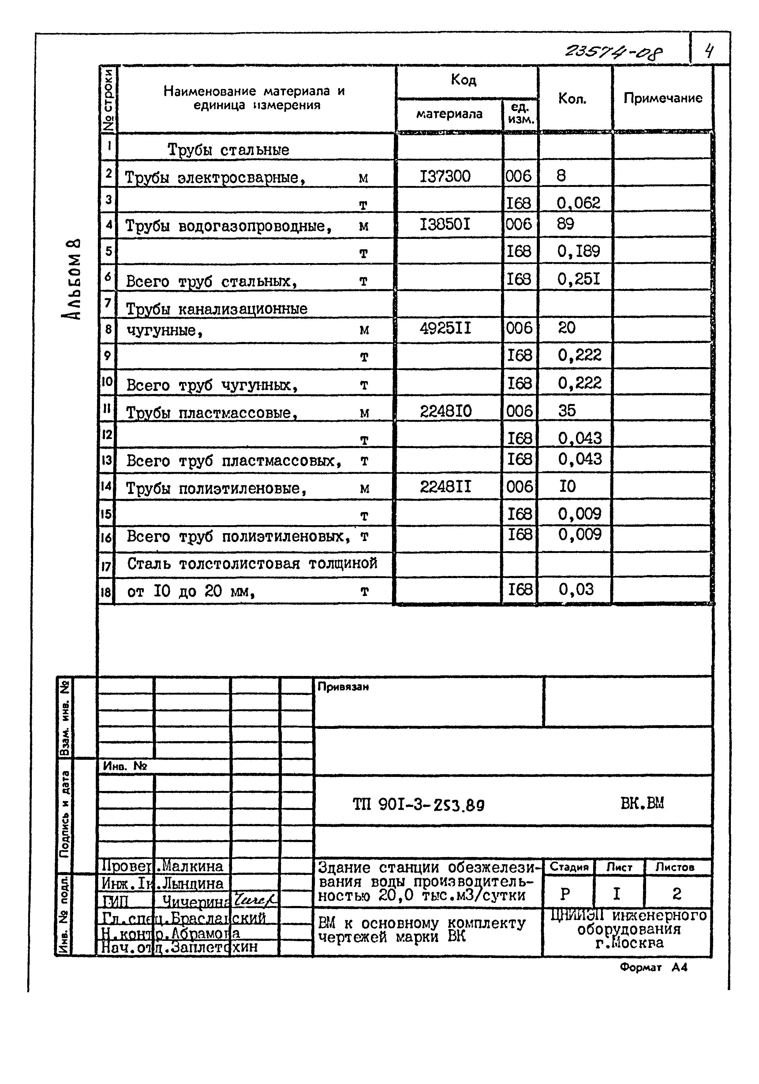 Типовой проект 901-3-253.89