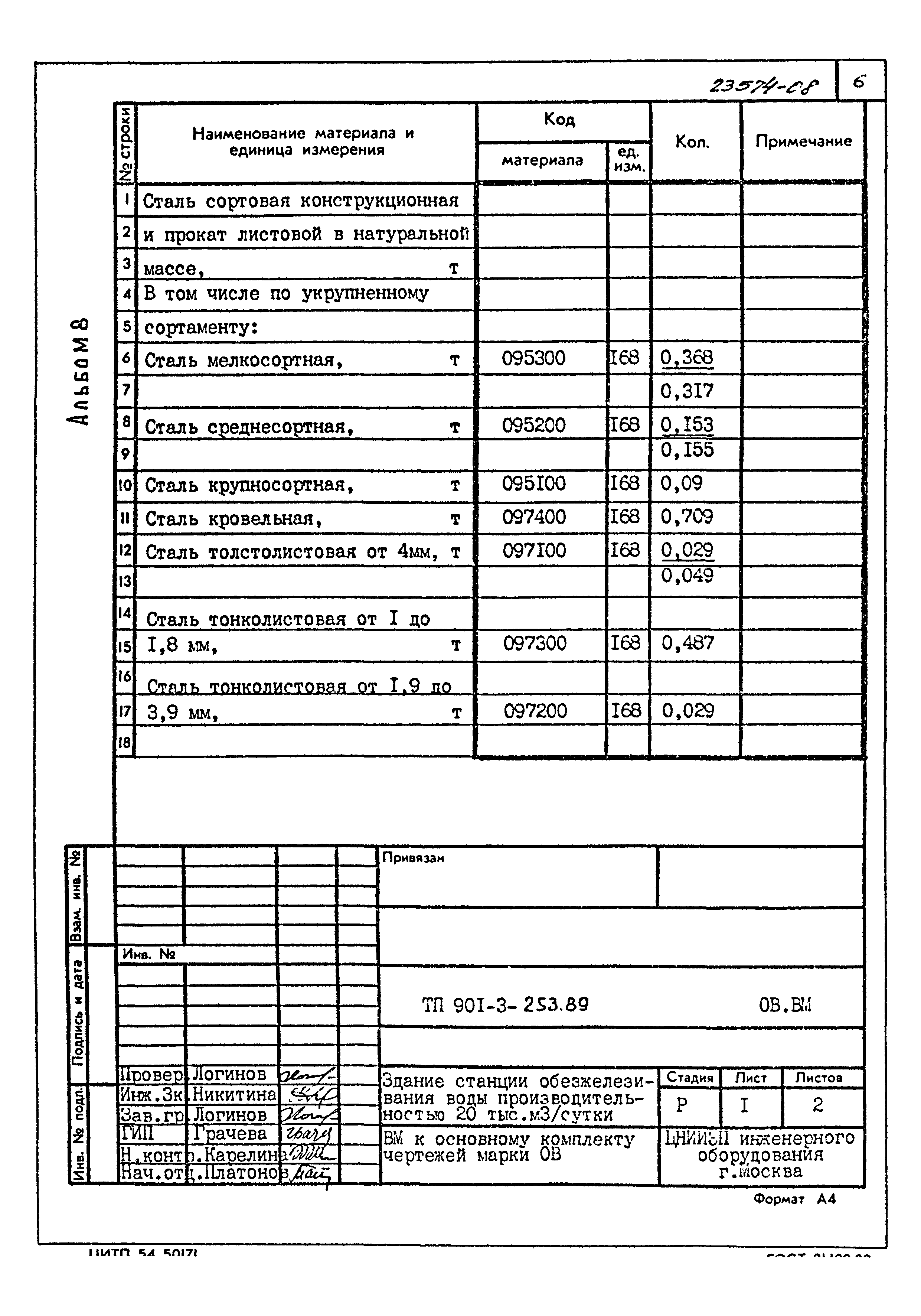Типовой проект 901-3-253.89