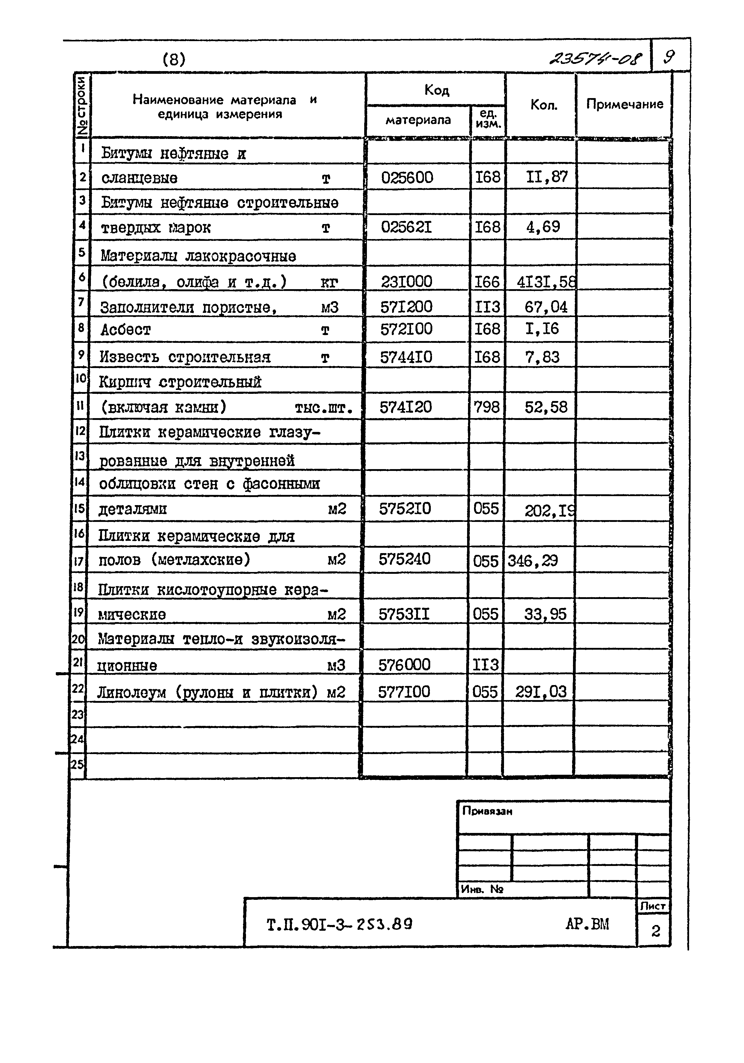Типовой проект 901-3-253.89