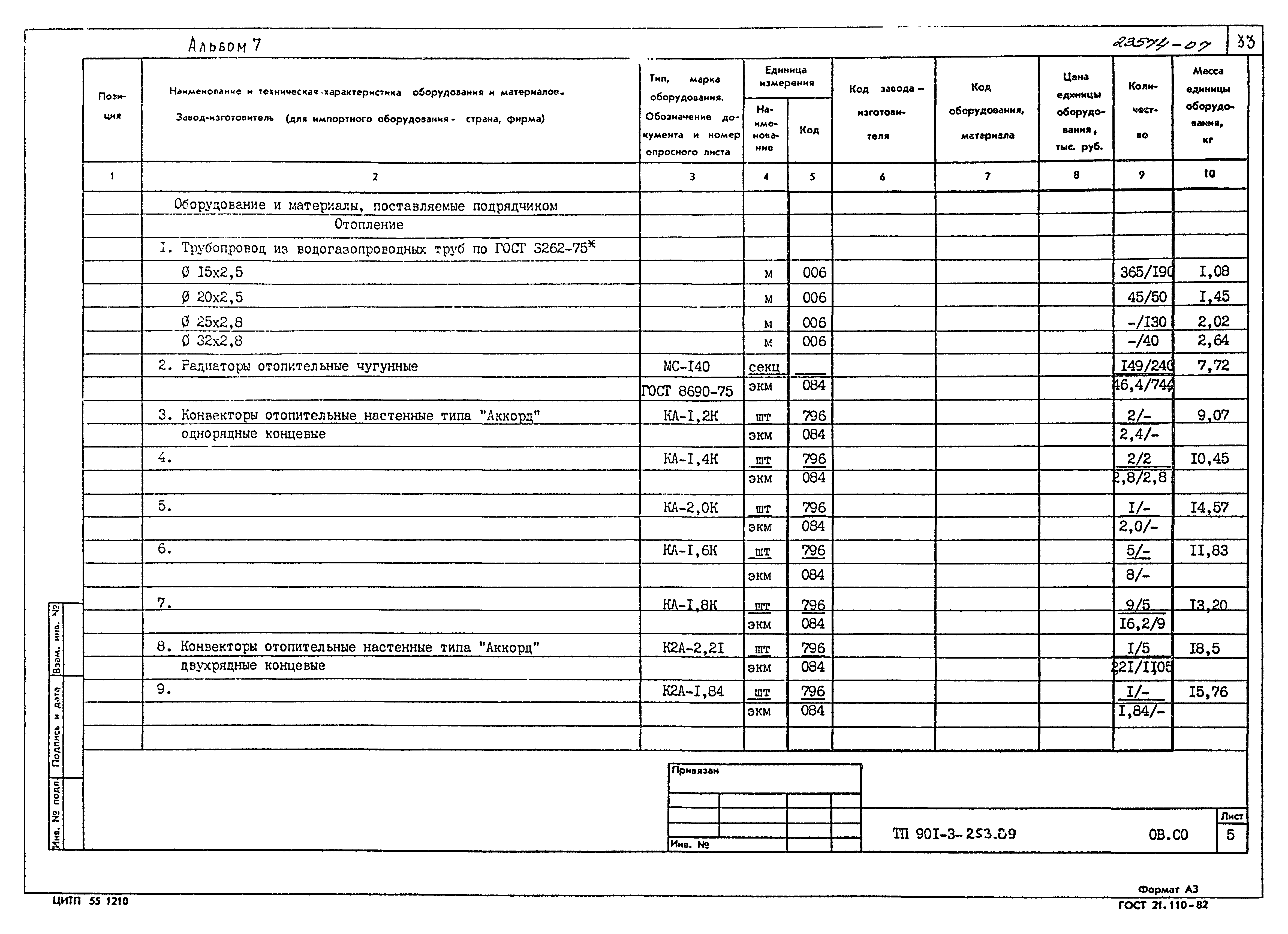 Типовой проект 901-3-253.89