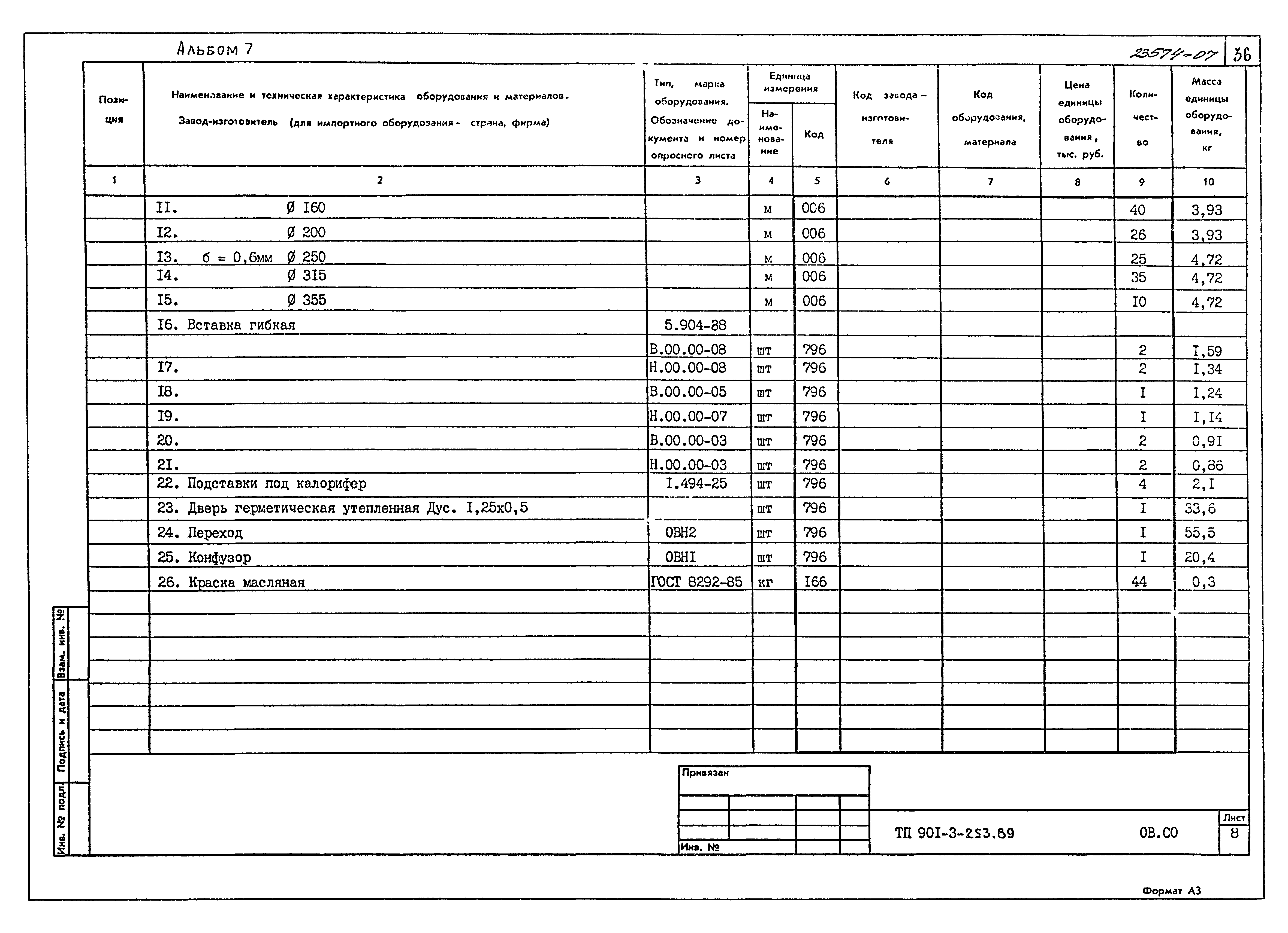 Типовой проект 901-3-253.89
