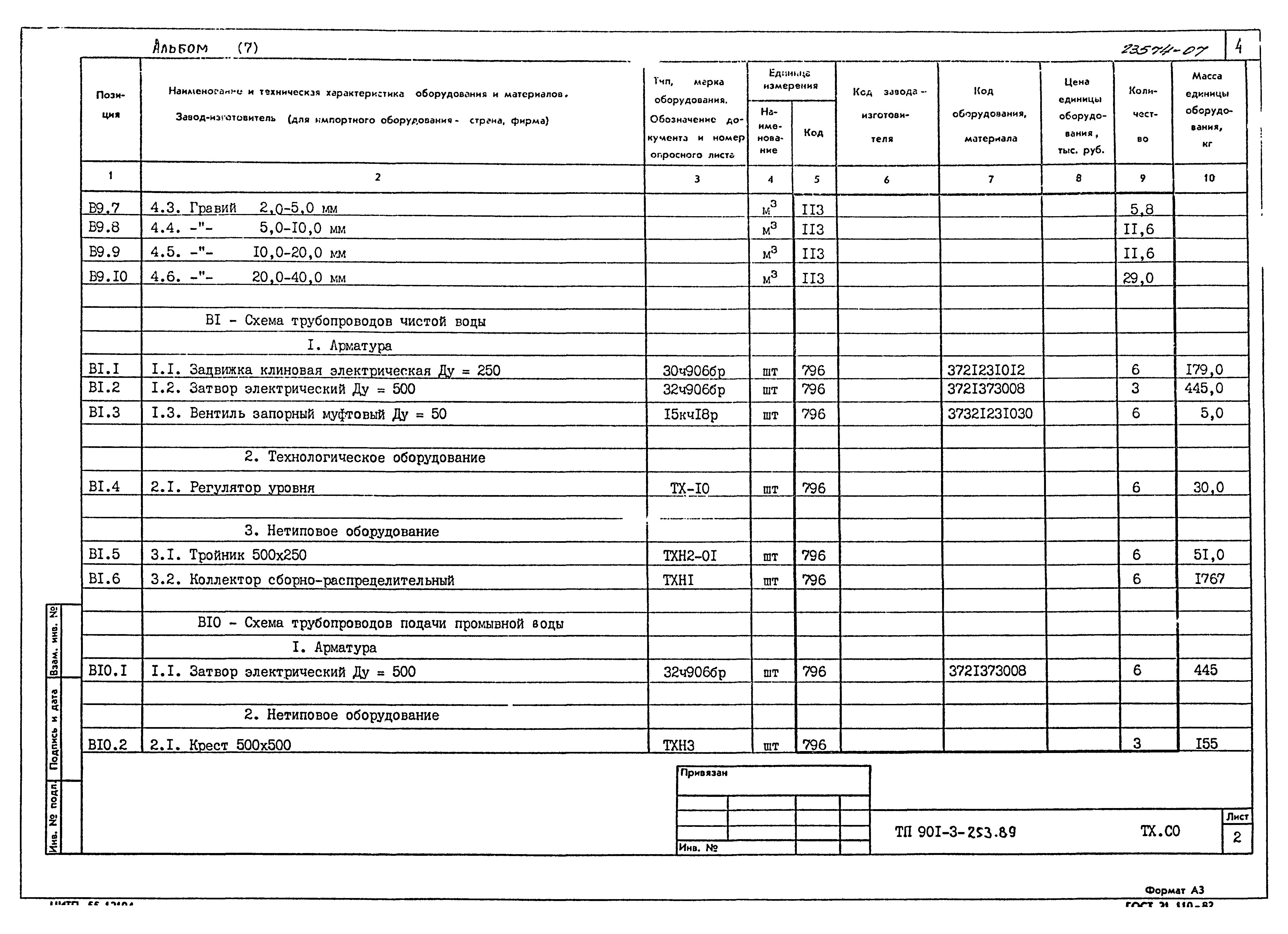 Типовой проект 901-3-253.89