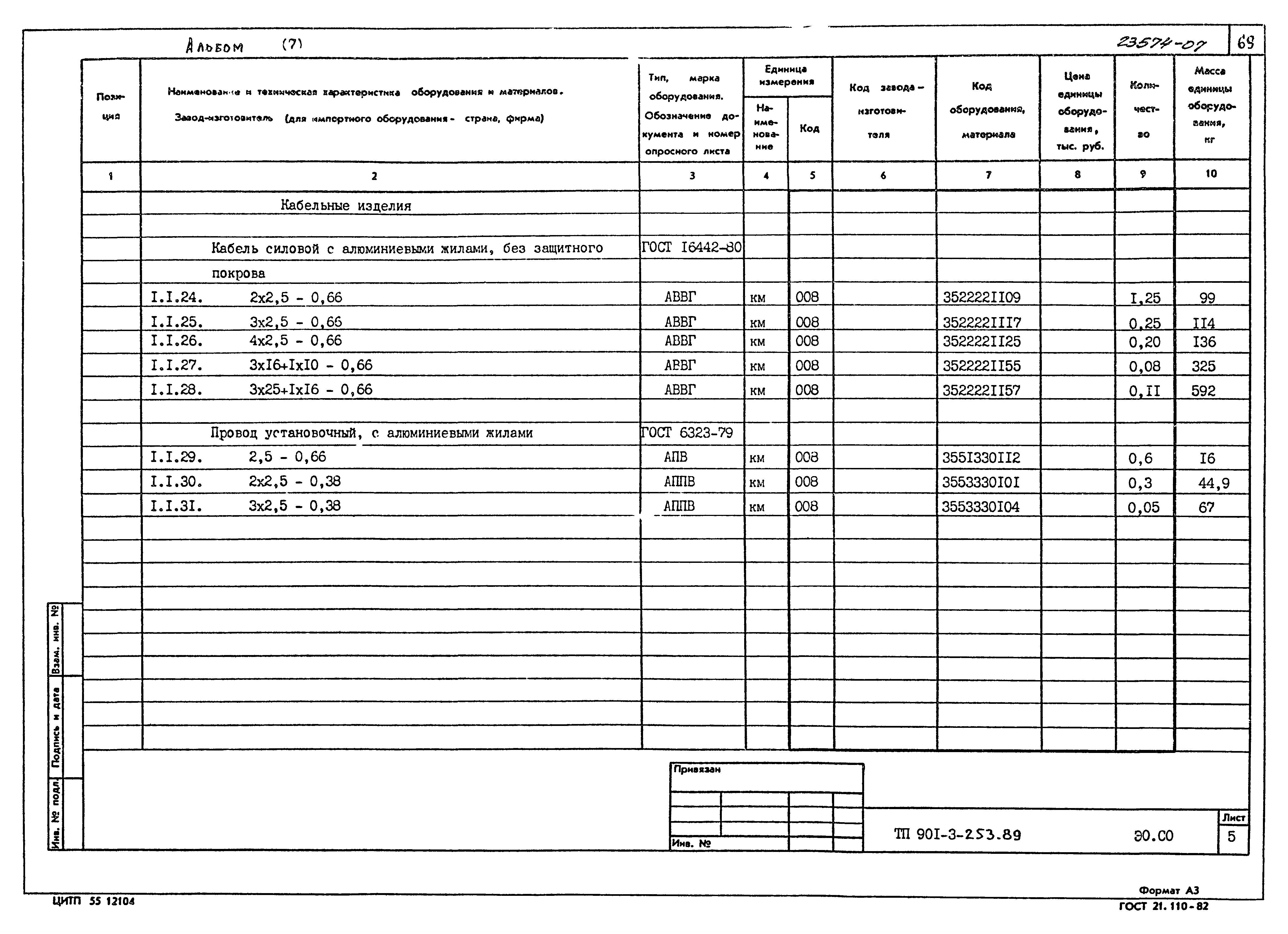 Типовой проект 901-3-253.89