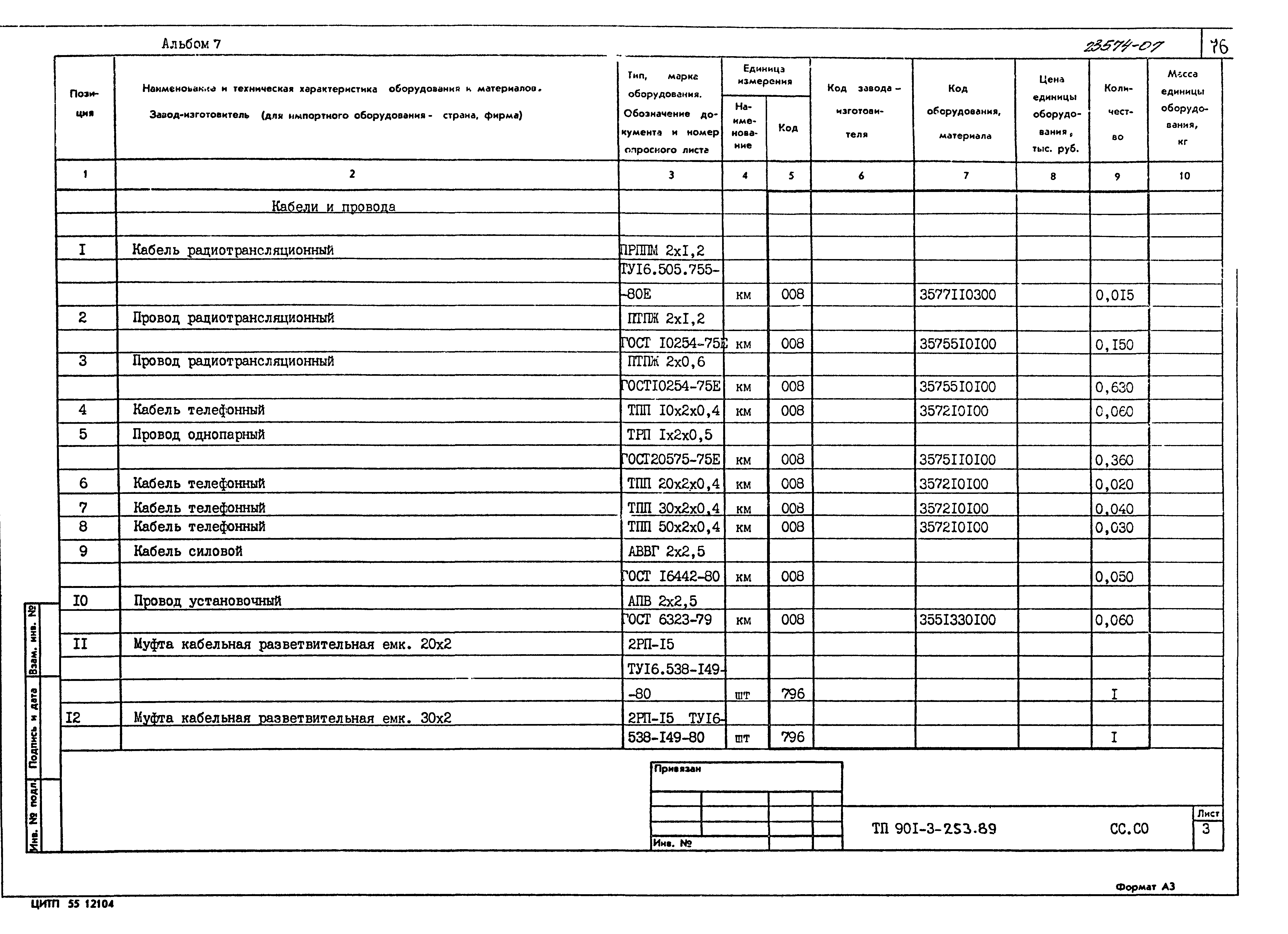 Типовой проект 901-3-253.89