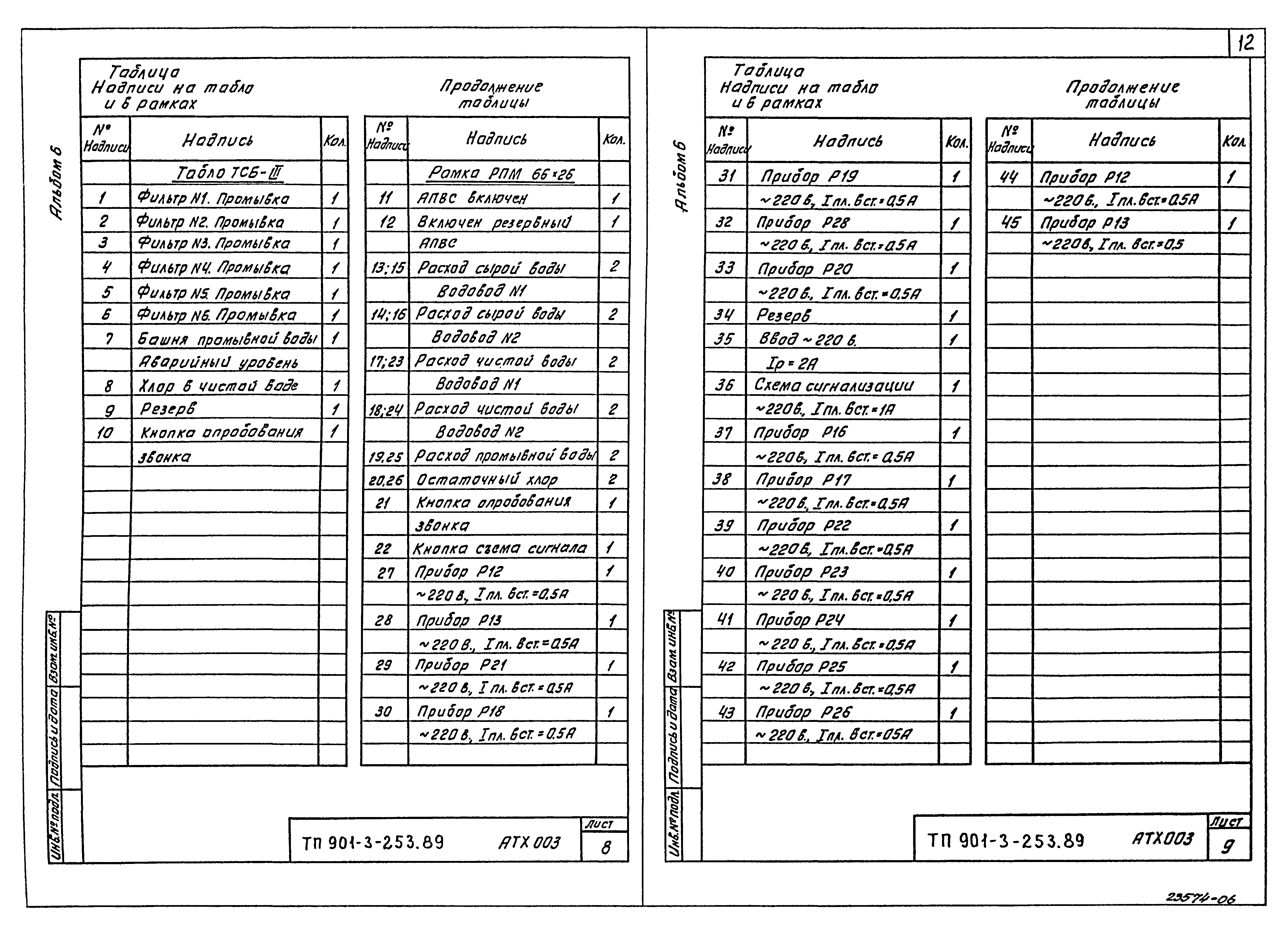 Типовой проект 901-3-253.89