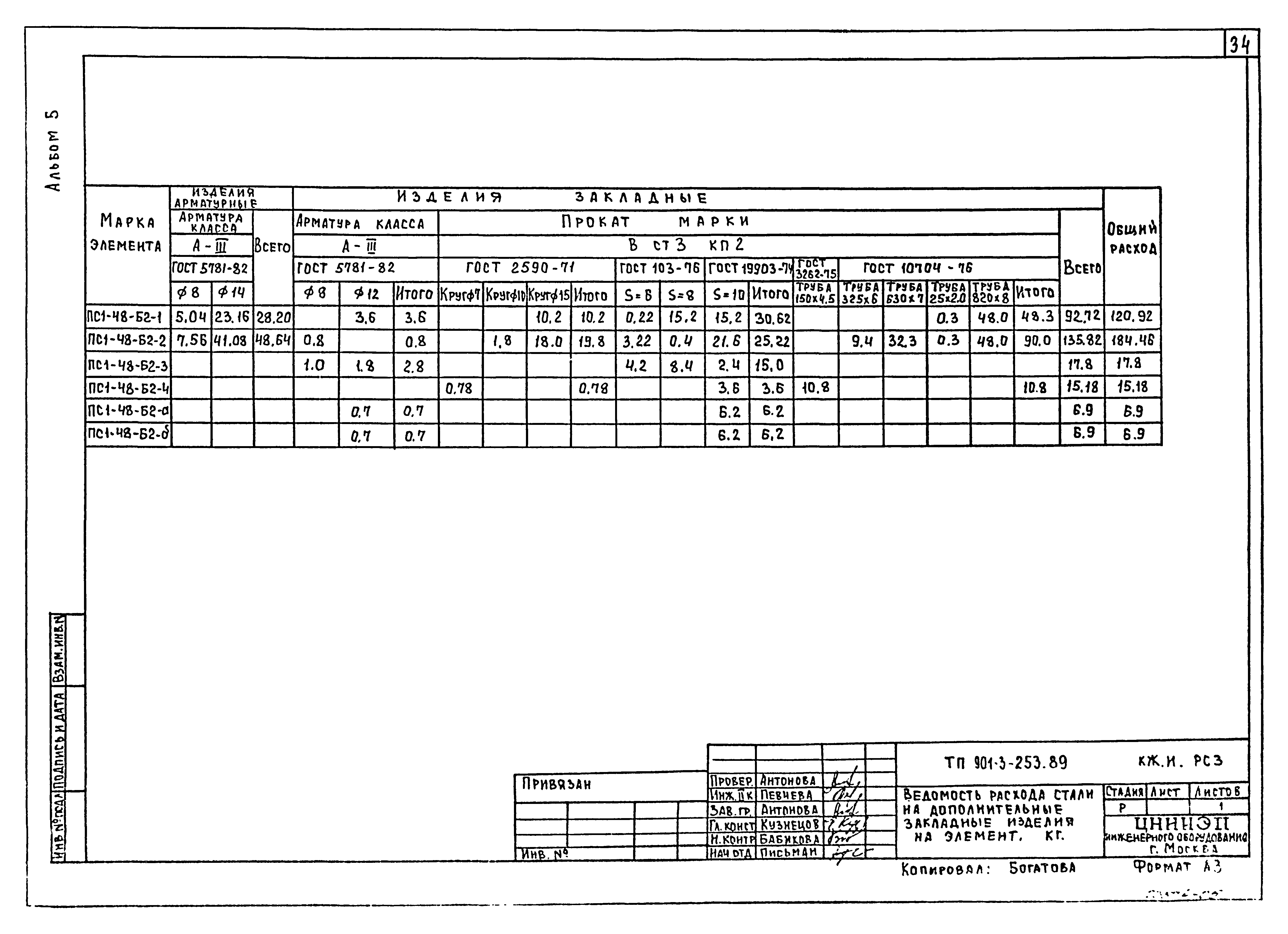 Типовой проект 901-3-253.89