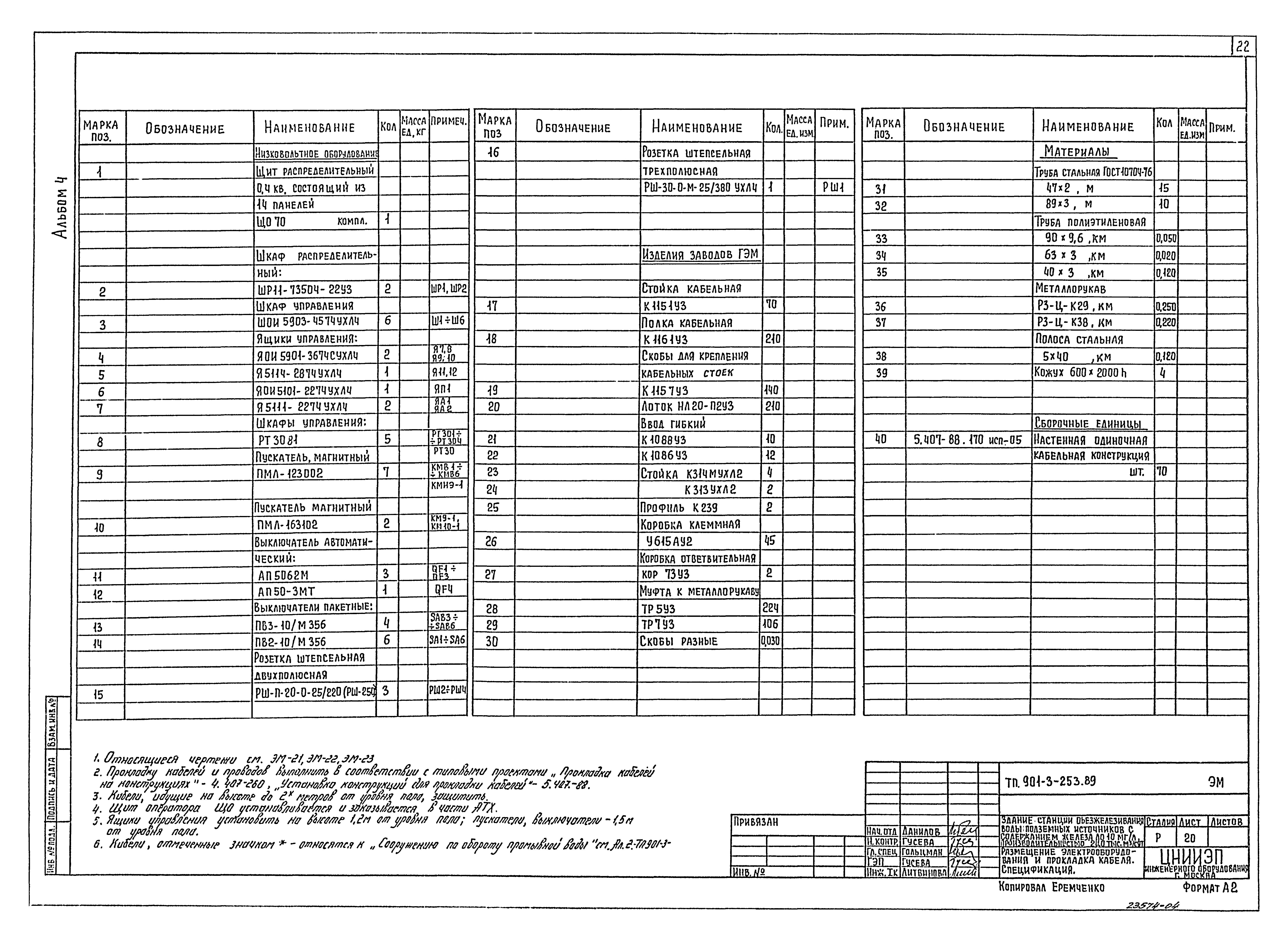 Типовой проект 901-3-253.89
