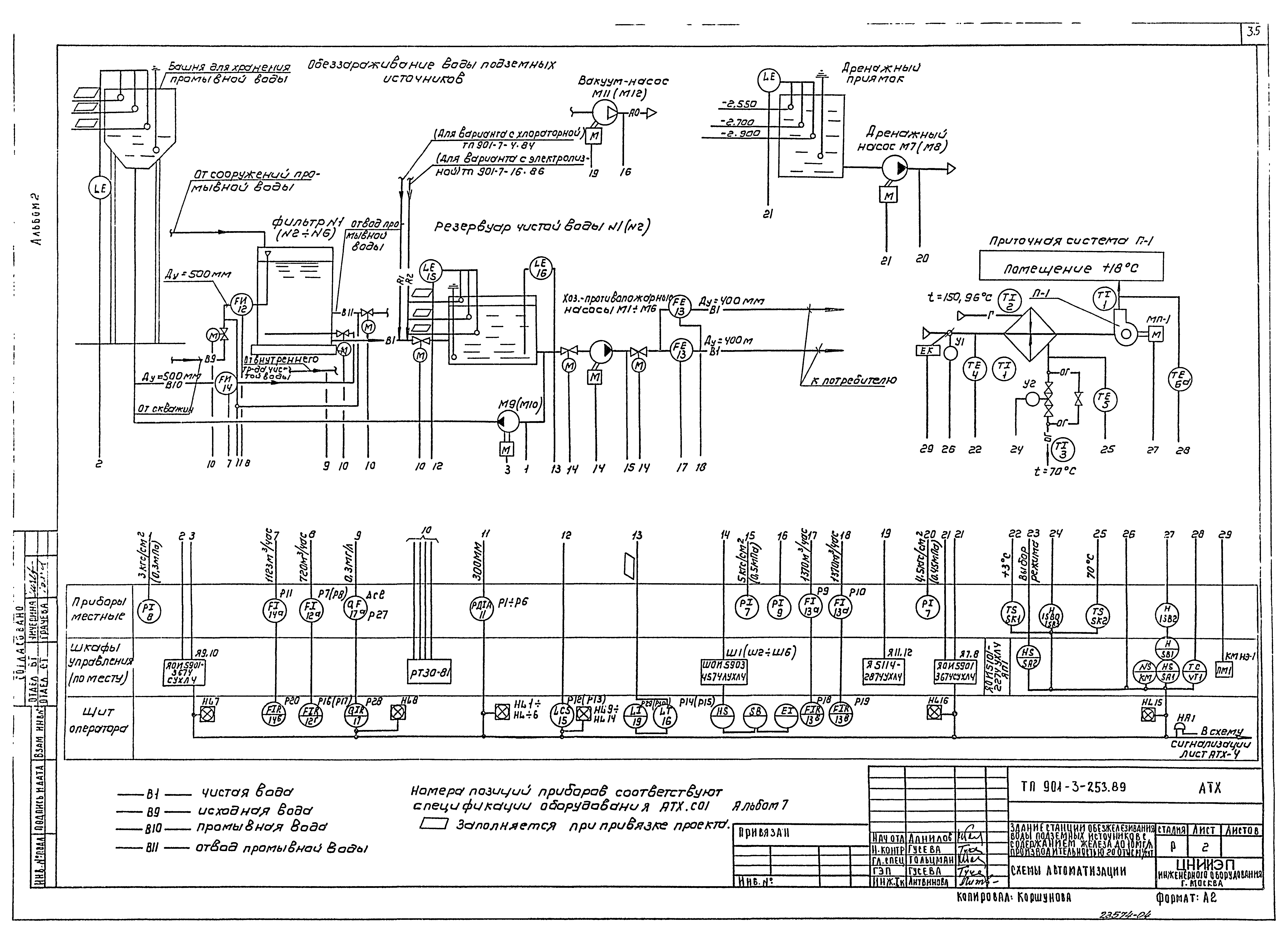 Типовой проект 901-3-253.89