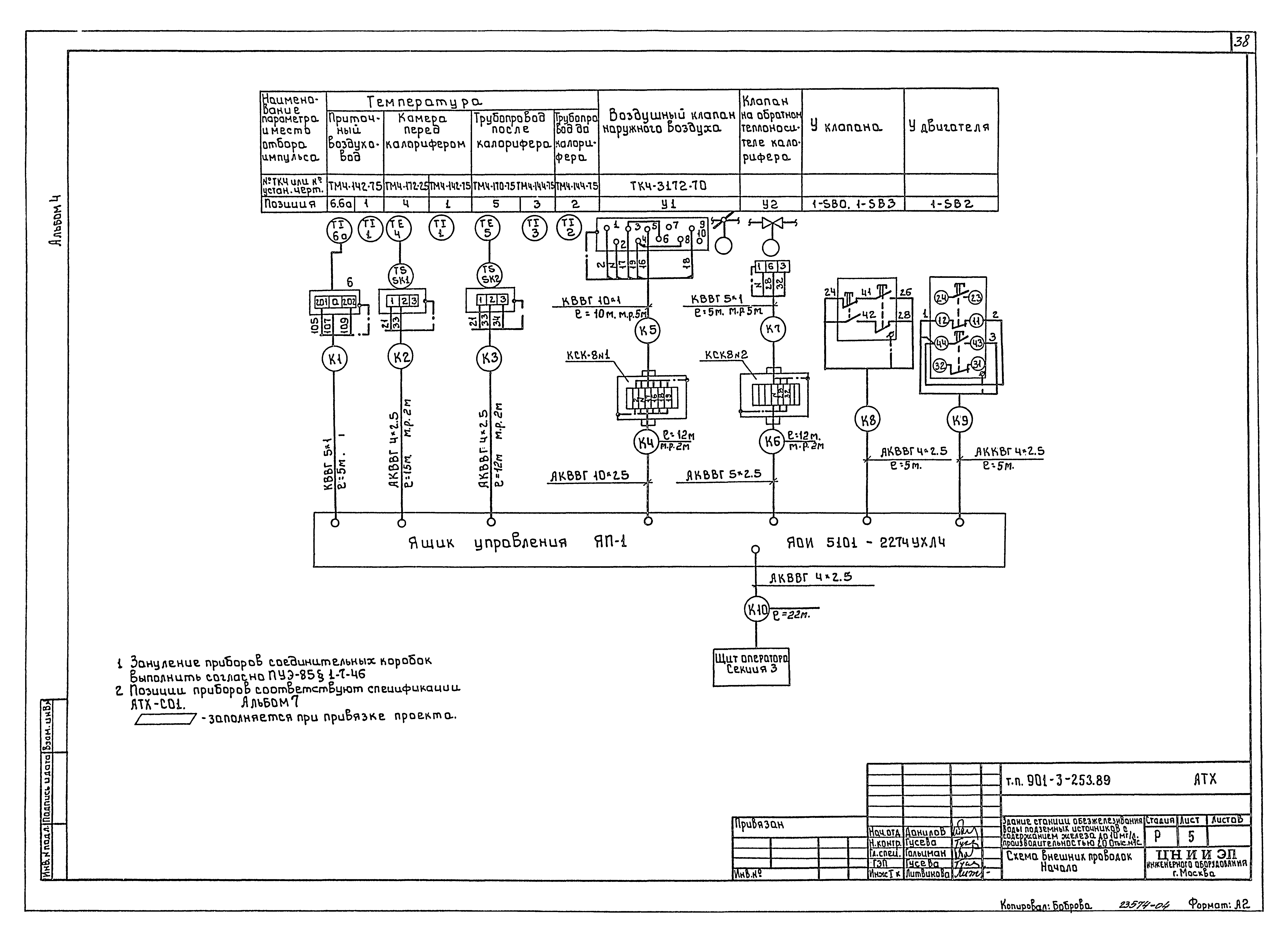 Типовой проект 901-3-253.89