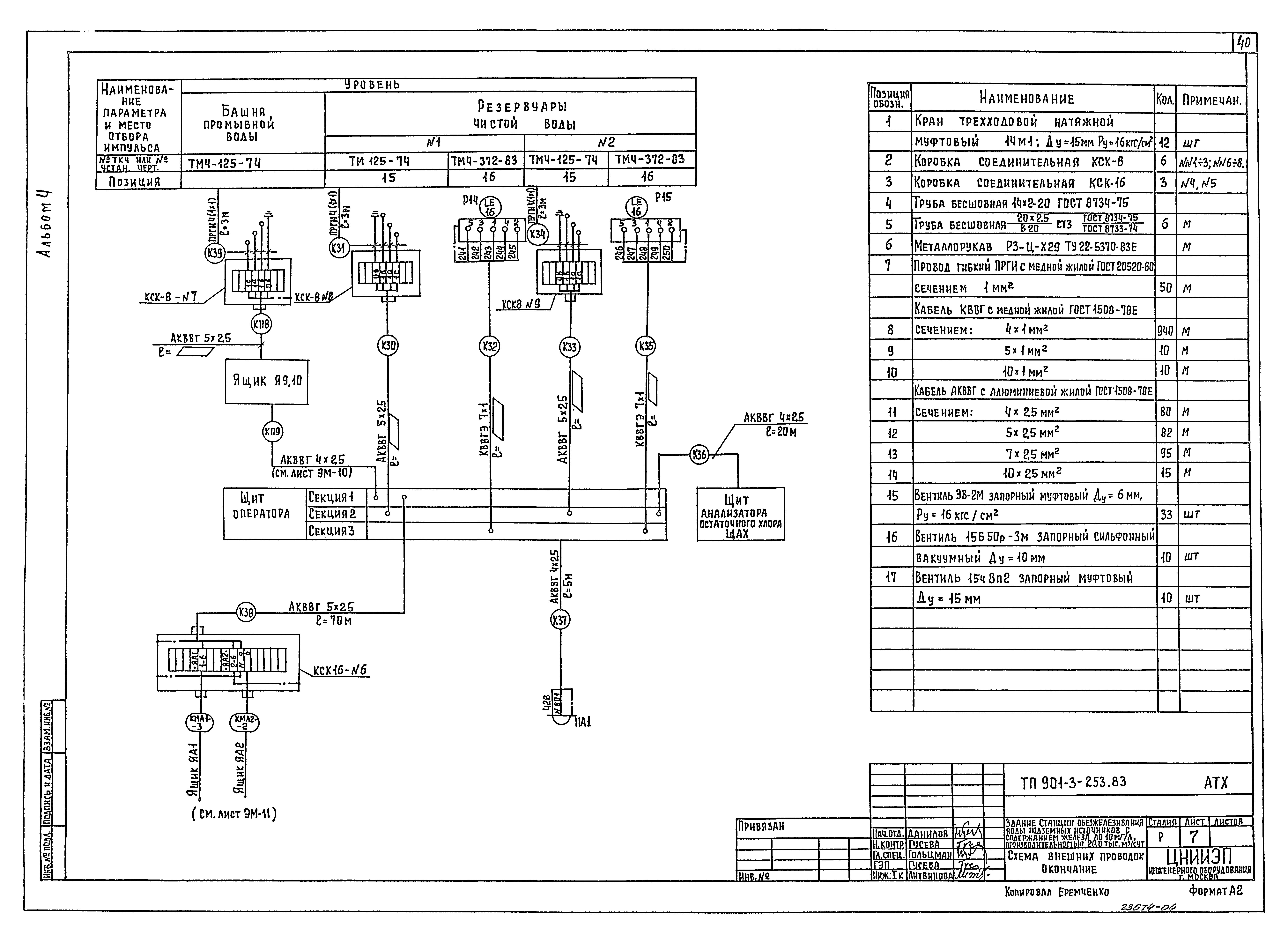 Типовой проект 901-3-253.89