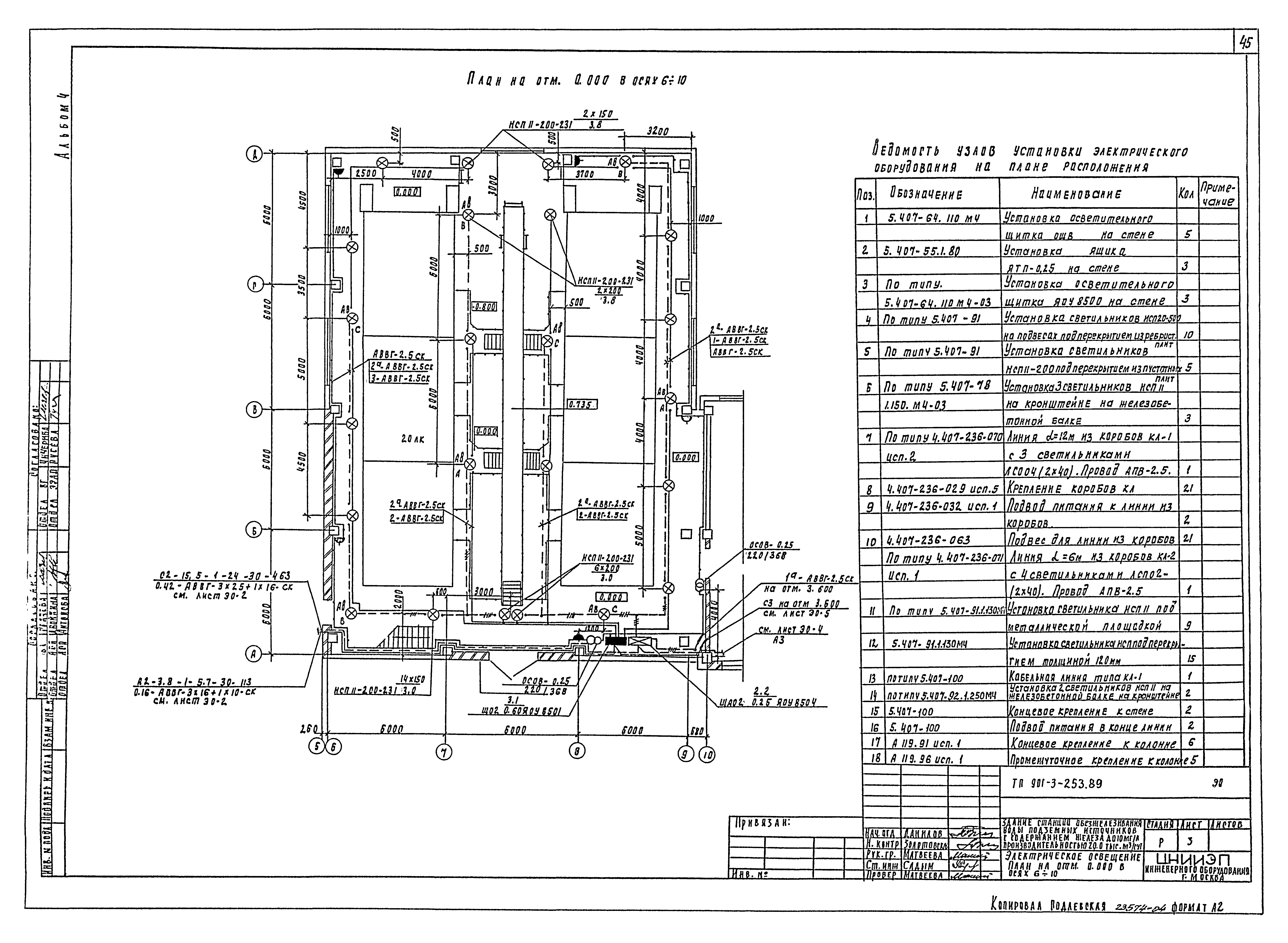 Типовой проект 901-3-253.89