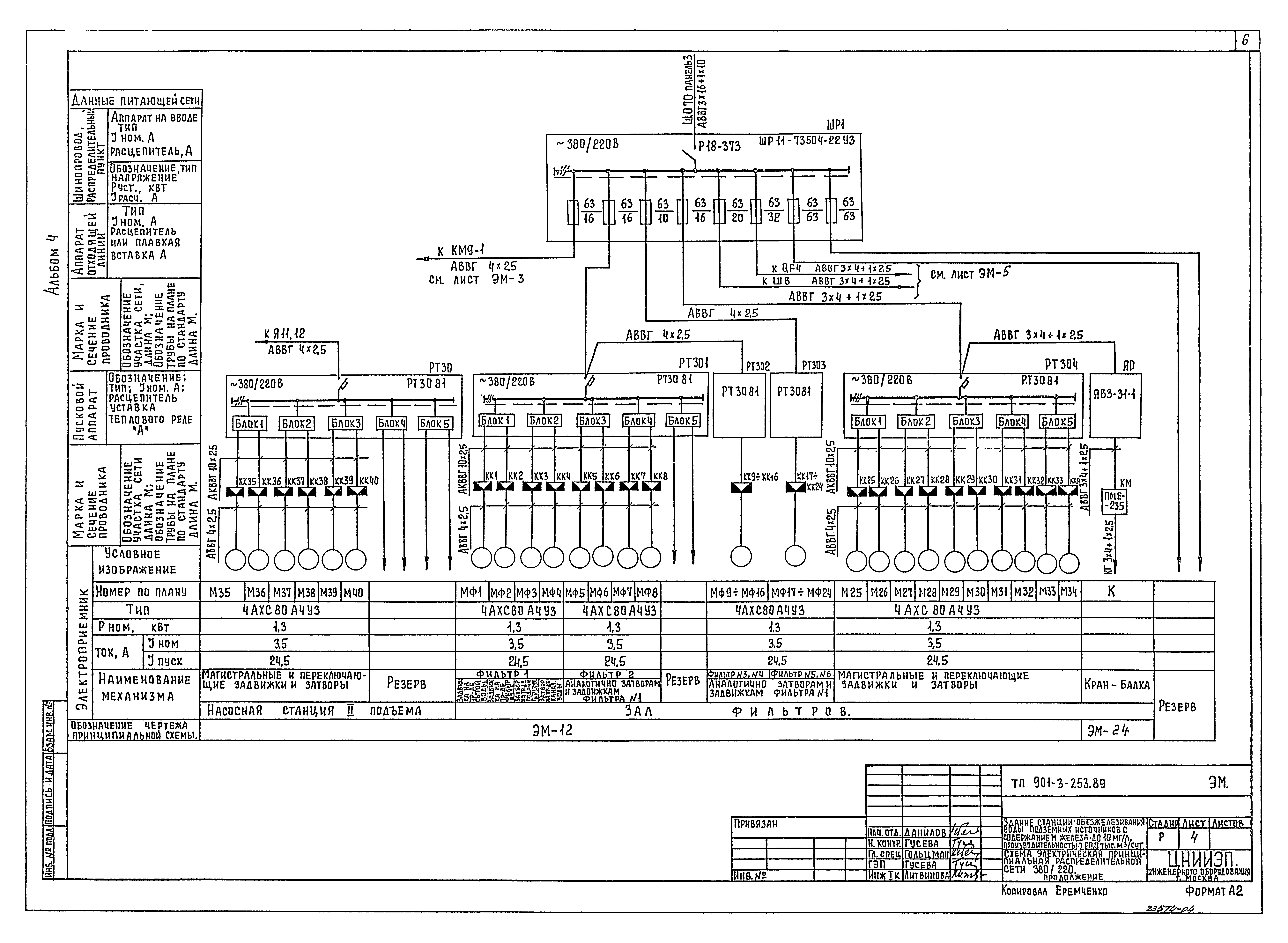 Типовой проект 901-3-253.89